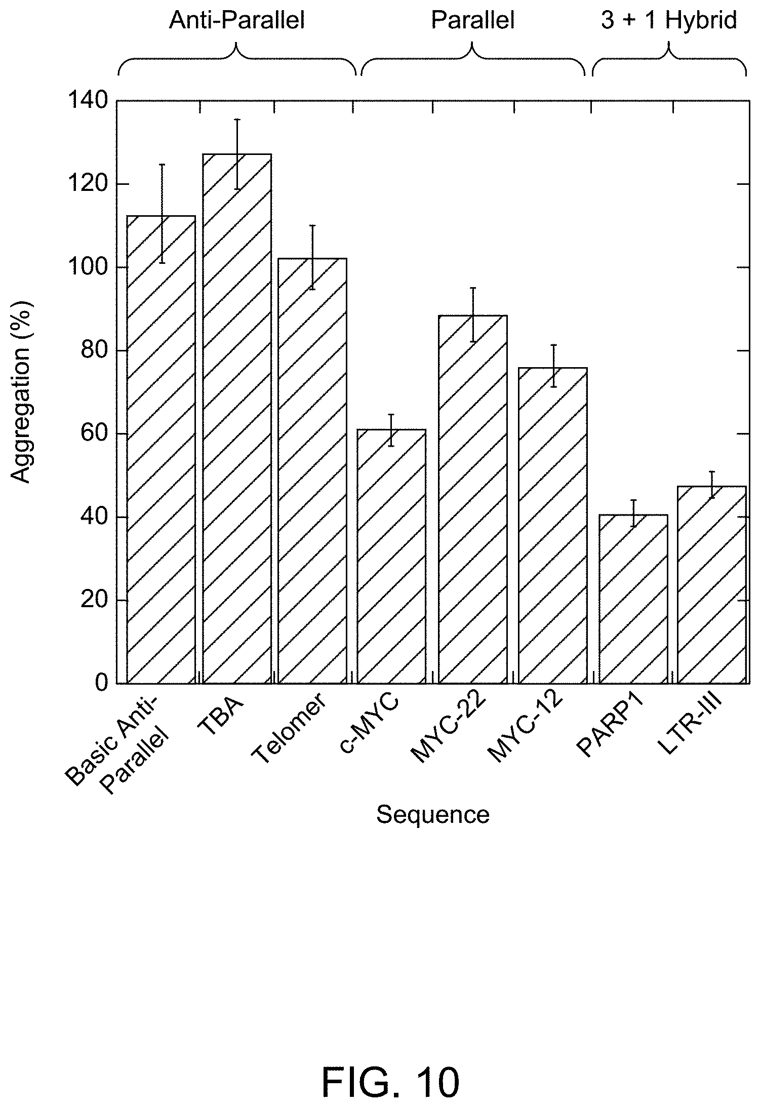 Patent US11780896 Figure 18 – Systems, methods, and compounds for providing chaperone activity to proteins
