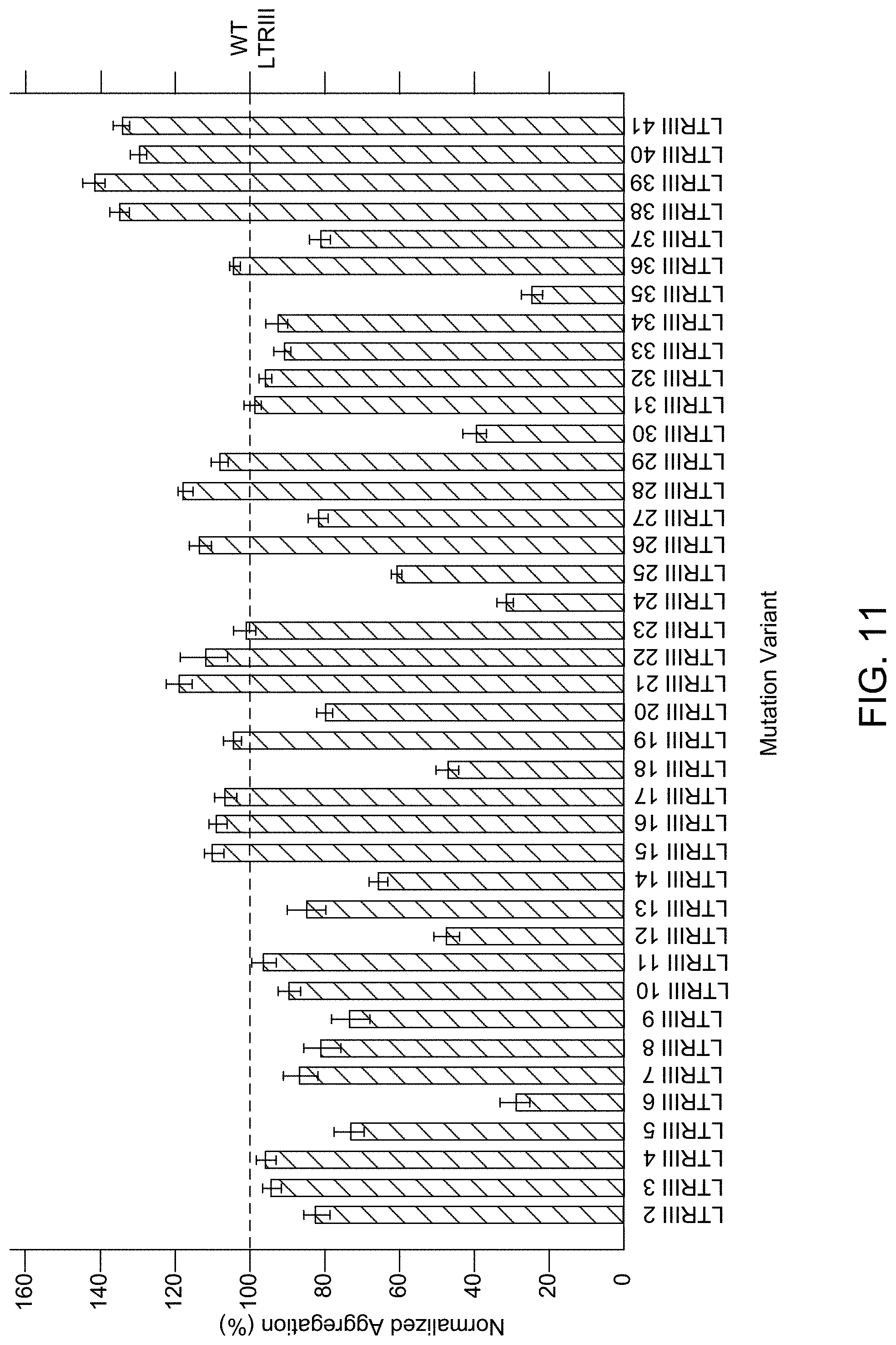 Patent US11780896 Figure 19 – Systems, methods, and compounds for providing chaperone activity to proteins