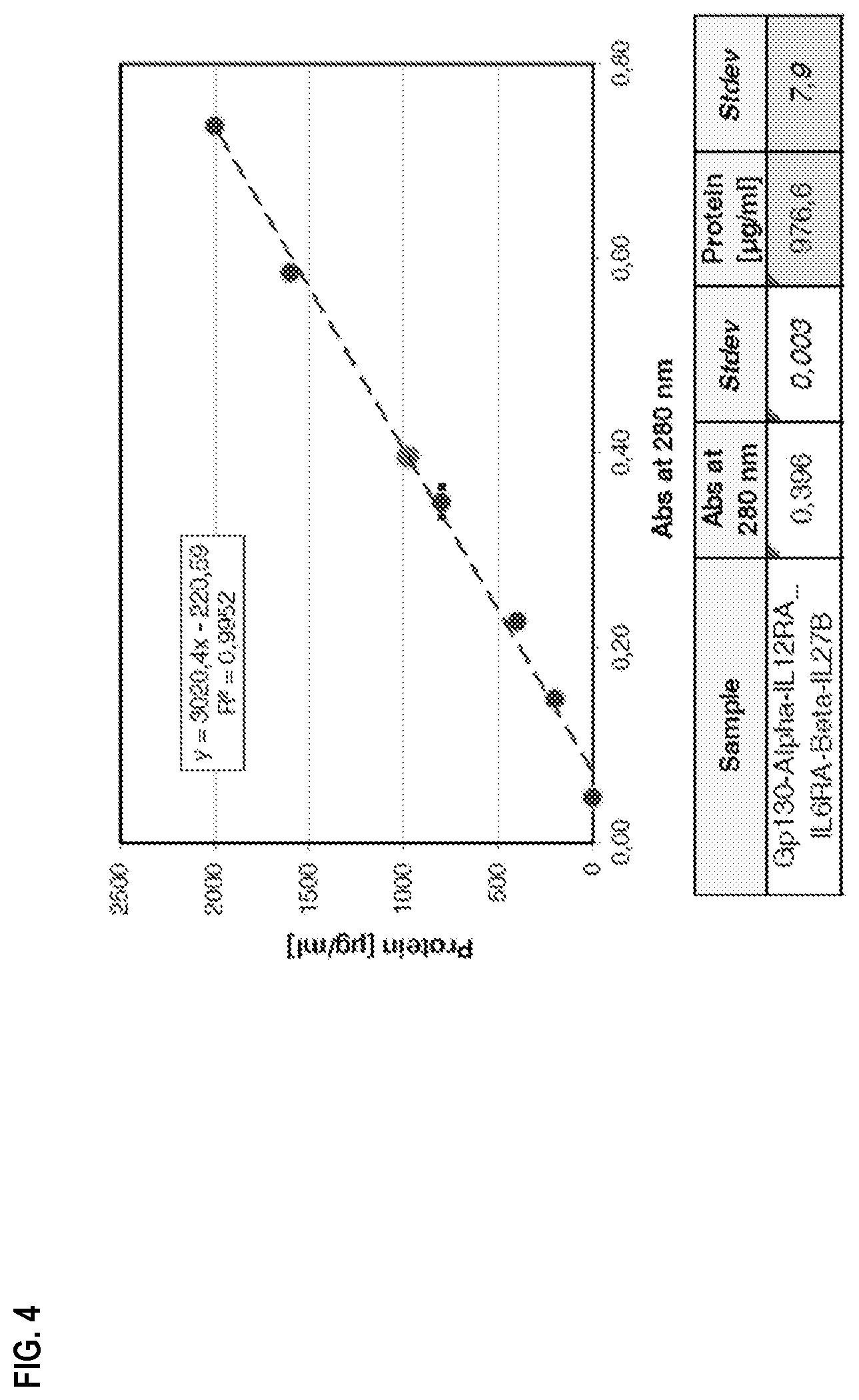 Patent US11780897 Figure 4 – Heterodimeric proteins and uses thereof
