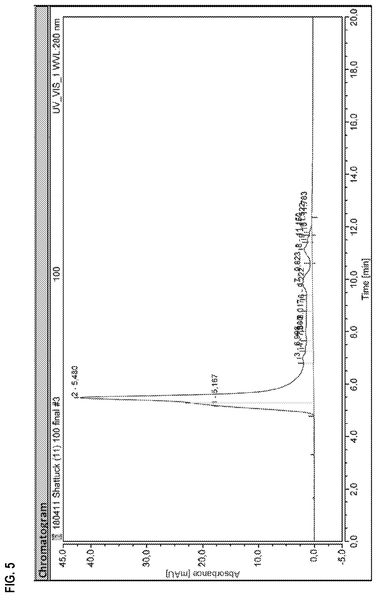 Patent US11780897 Figure 5 – Heterodimeric proteins and uses thereof
