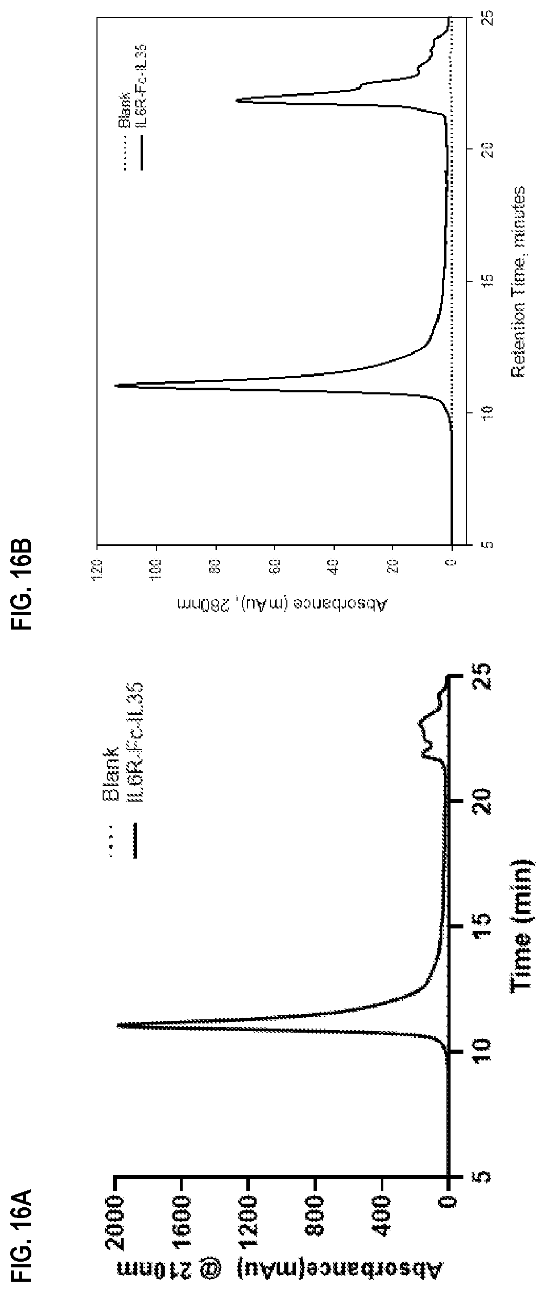 Patent US11780897 Figure 16 – Heterodimeric proteins and uses thereof