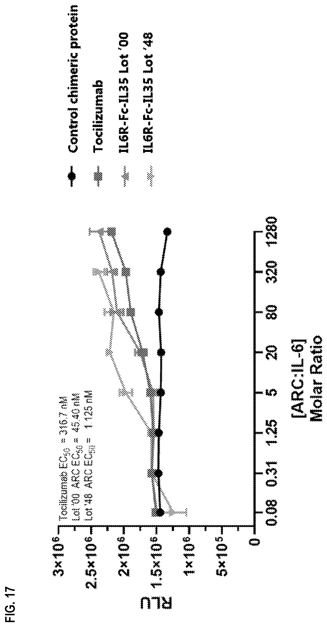Patent US11780897 Figure 17 – Heterodimeric proteins and uses thereof