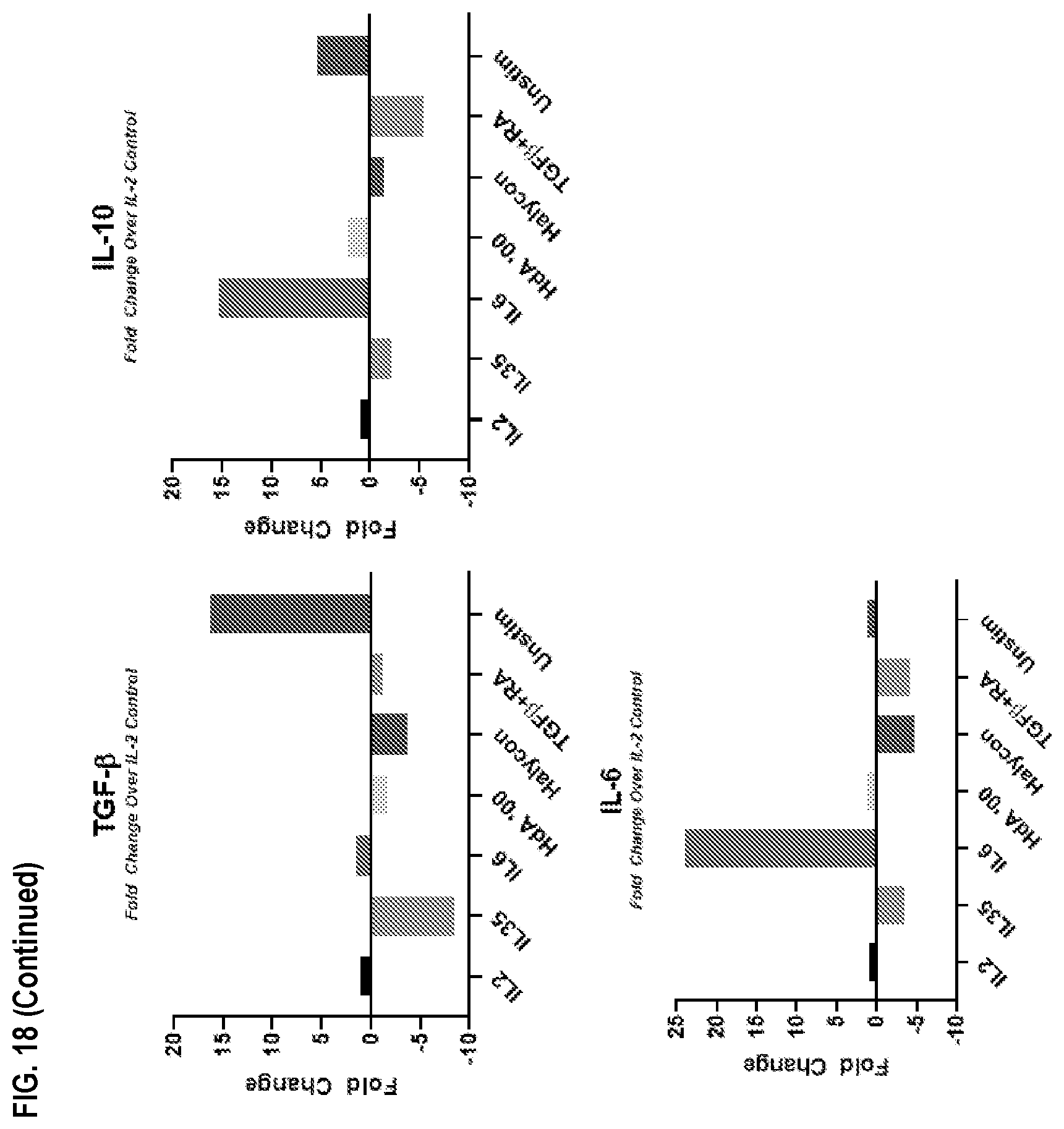 Patent US11780897 Figure 19 – Heterodimeric proteins and uses thereof