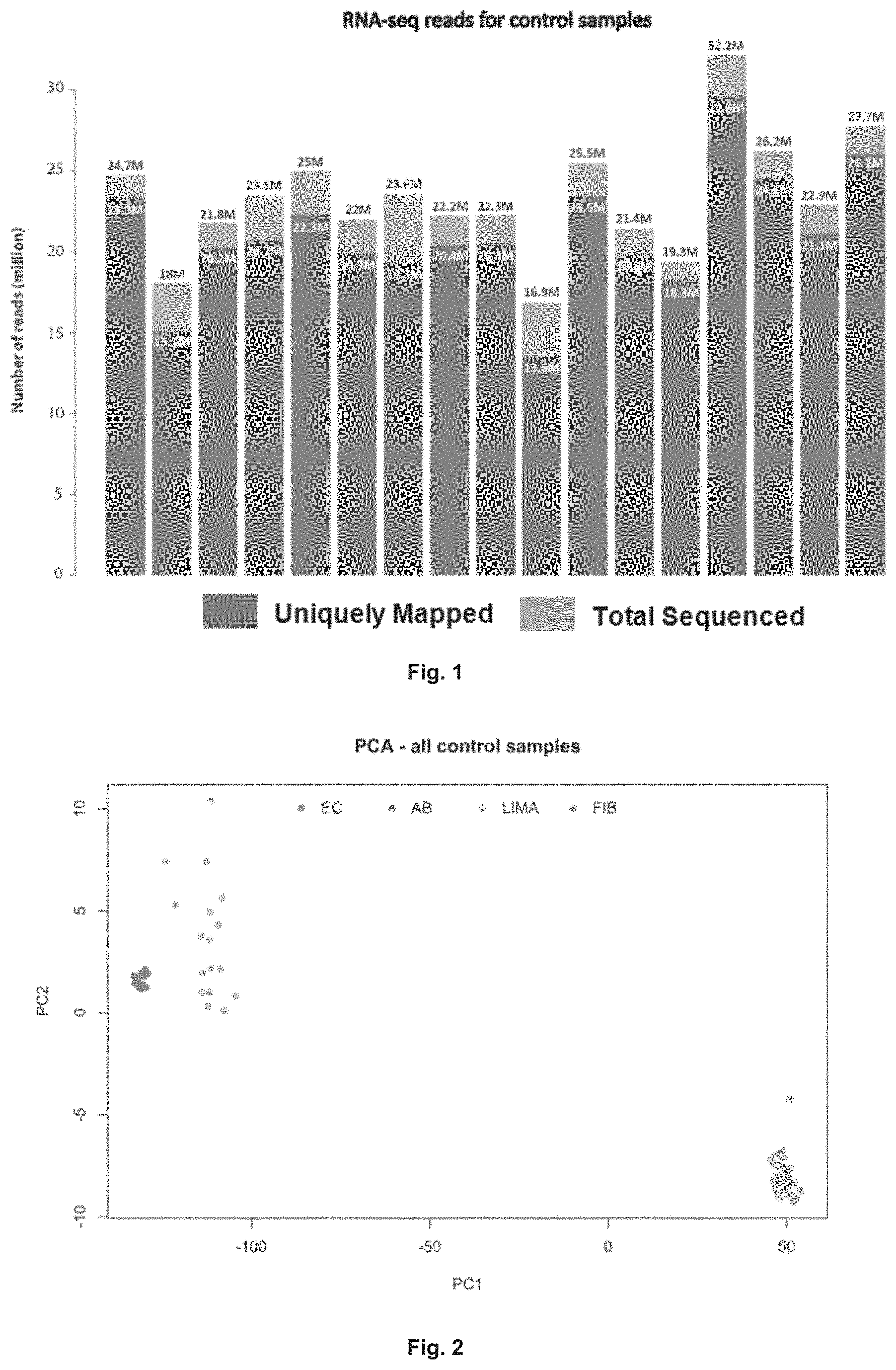 Patent US11780898 Figure 1 – Treatment of SMC mediated disease