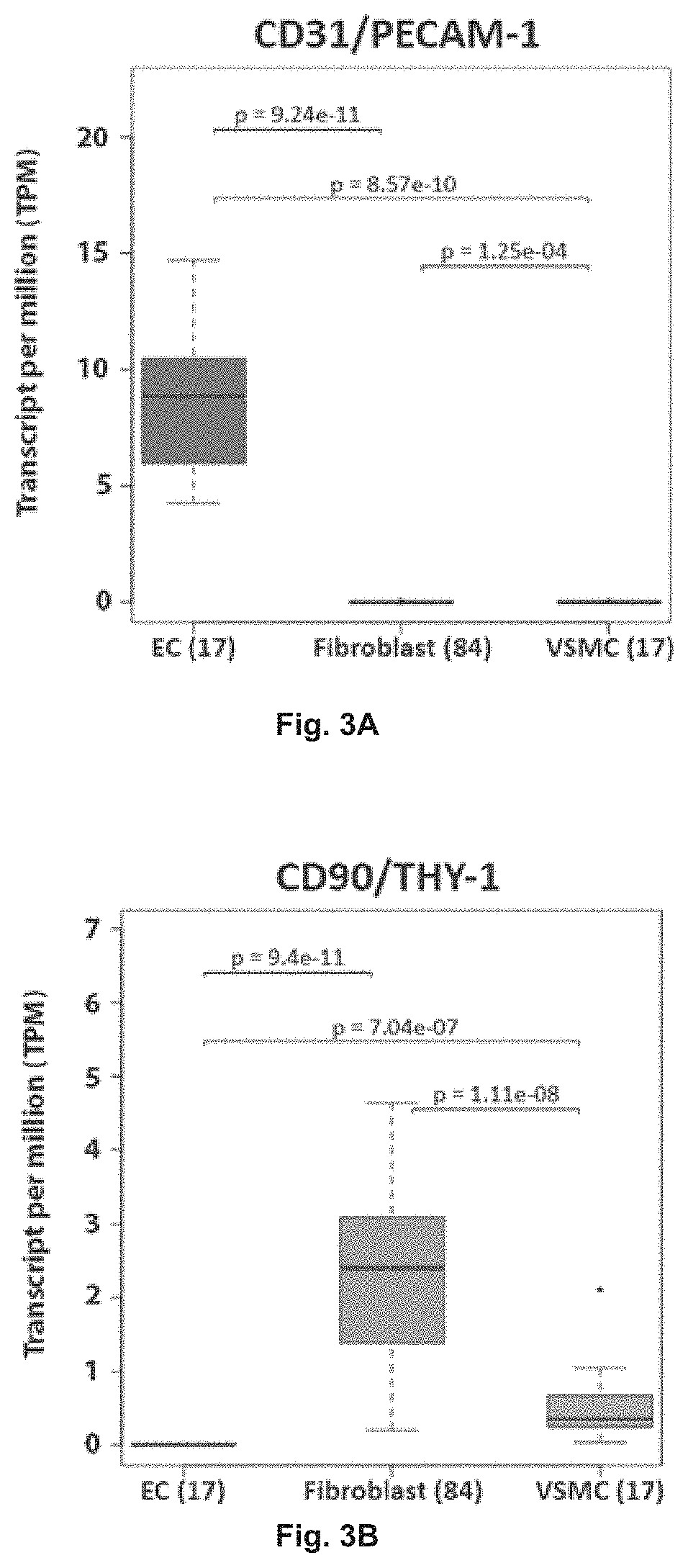 Patent US11780898 Figure 2 – Treatment of SMC mediated disease