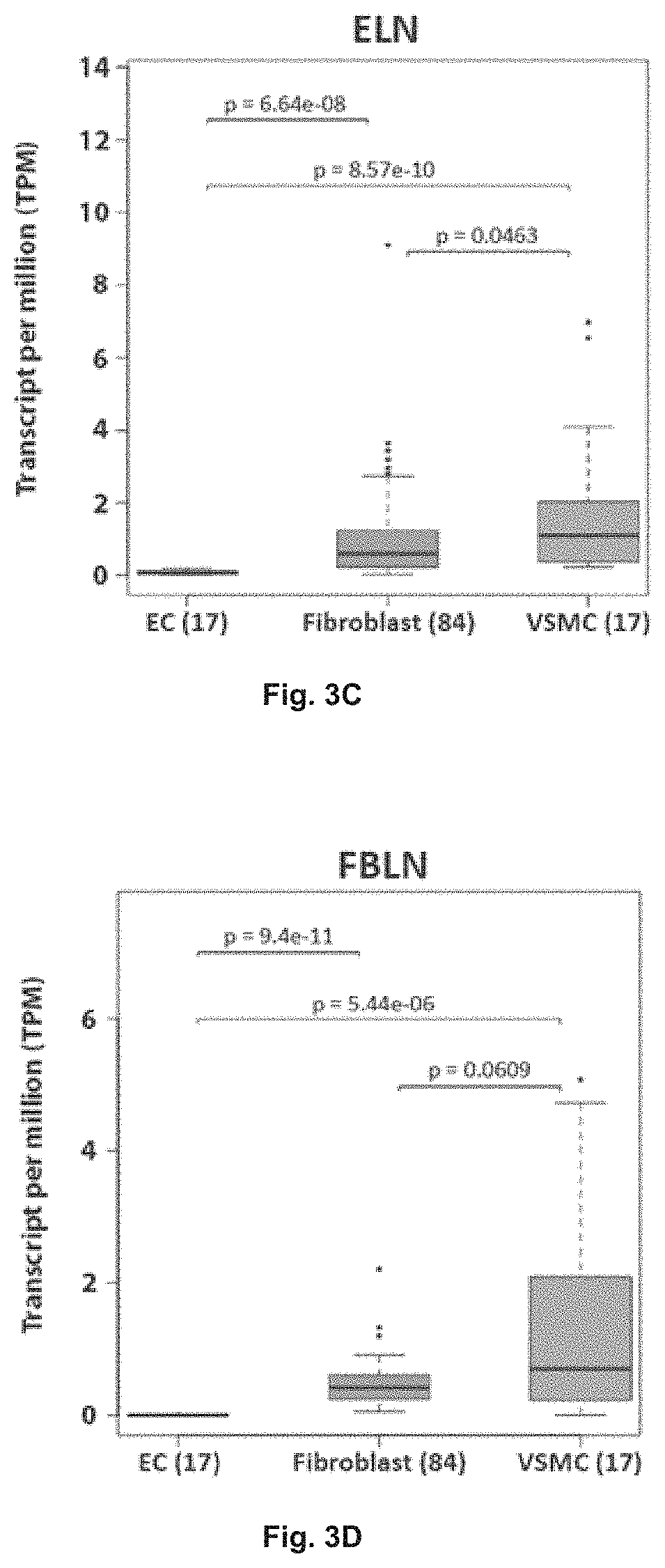 Patent US11780898 Figure 3 – Treatment of SMC mediated disease
