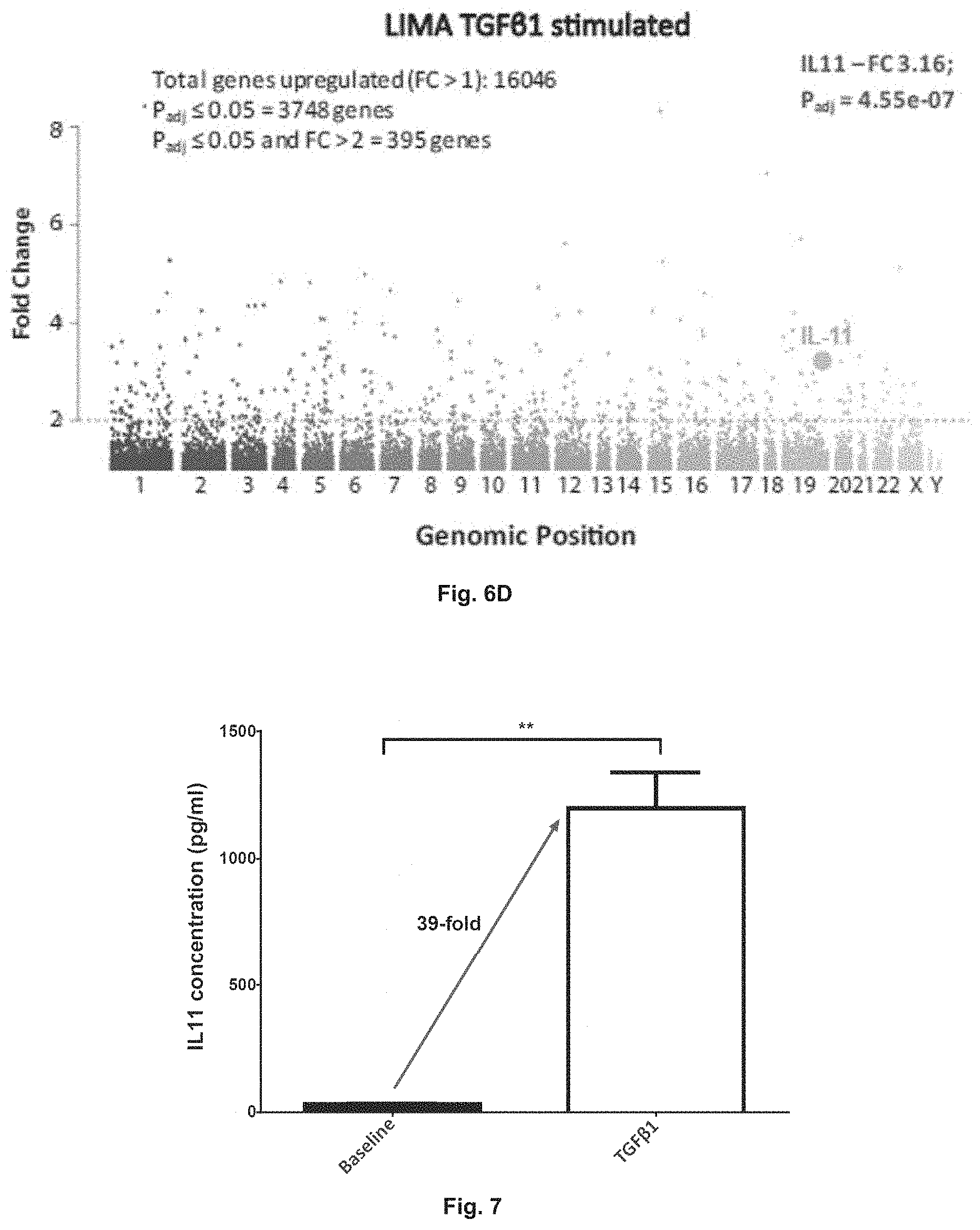 Patent US11780898 Figure 7 – Treatment of SMC mediated disease