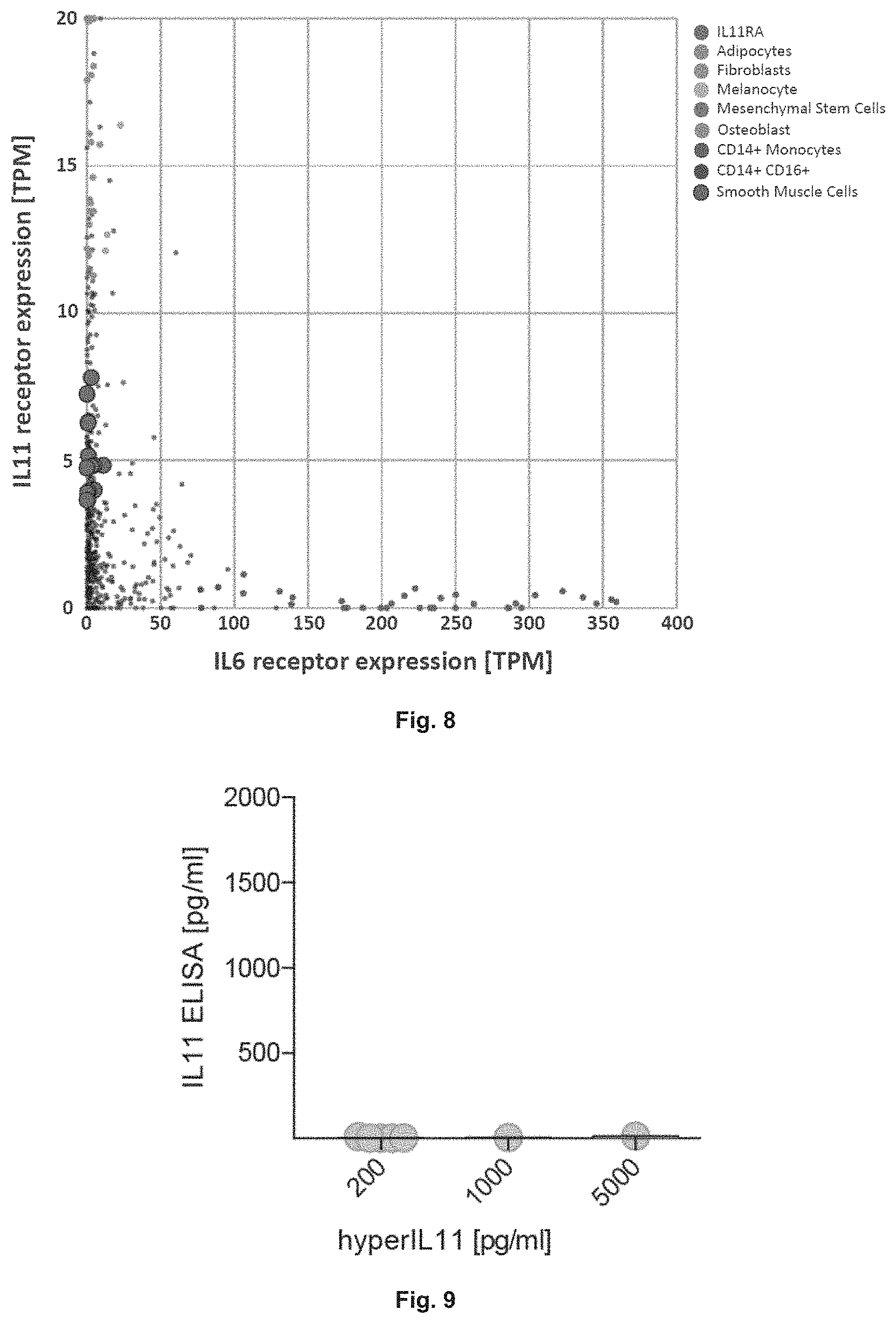 Patent US11780898 Figure 8 – Treatment of SMC mediated disease