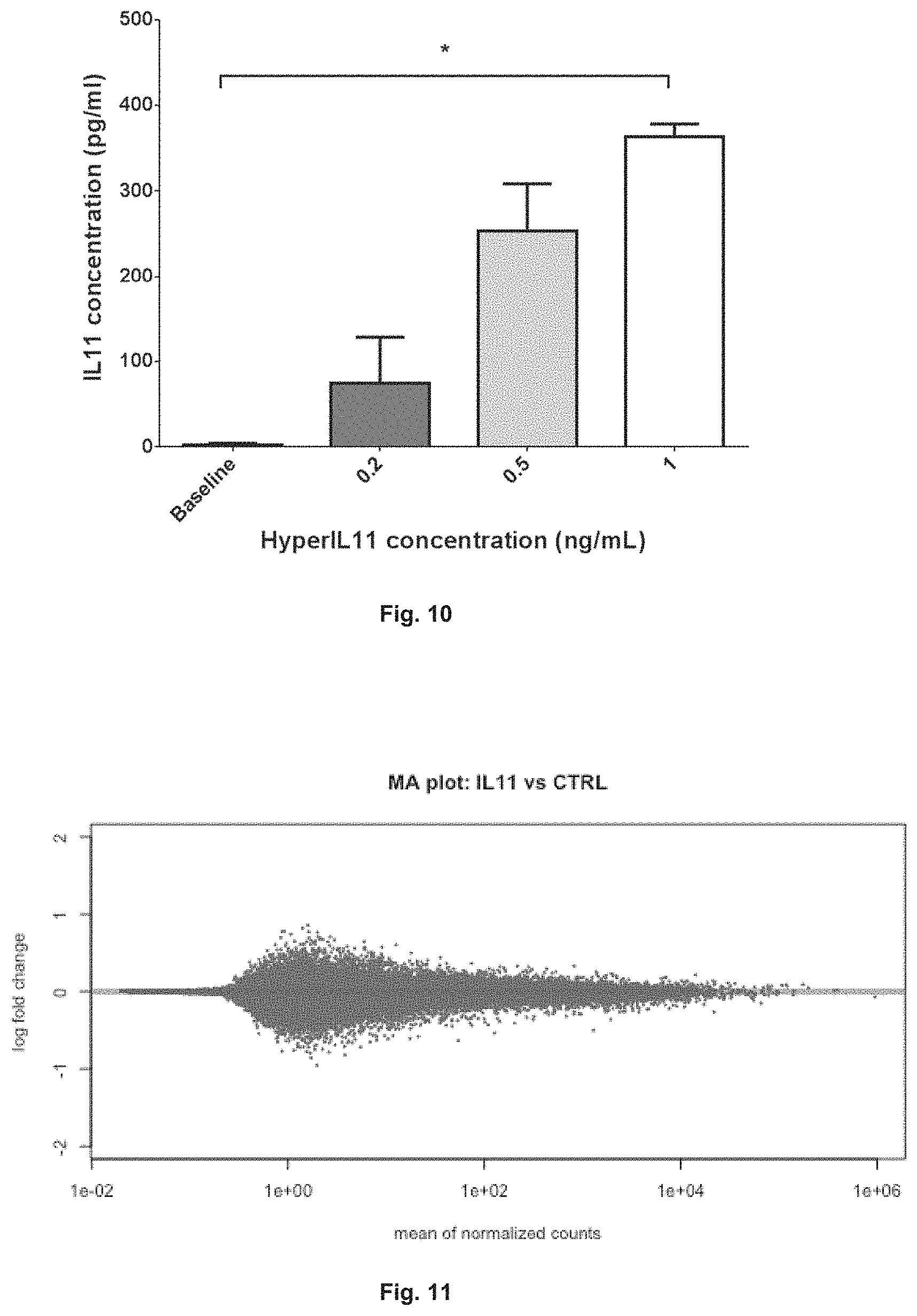 Patent US11780898 Figure 9 – Treatment of SMC mediated disease