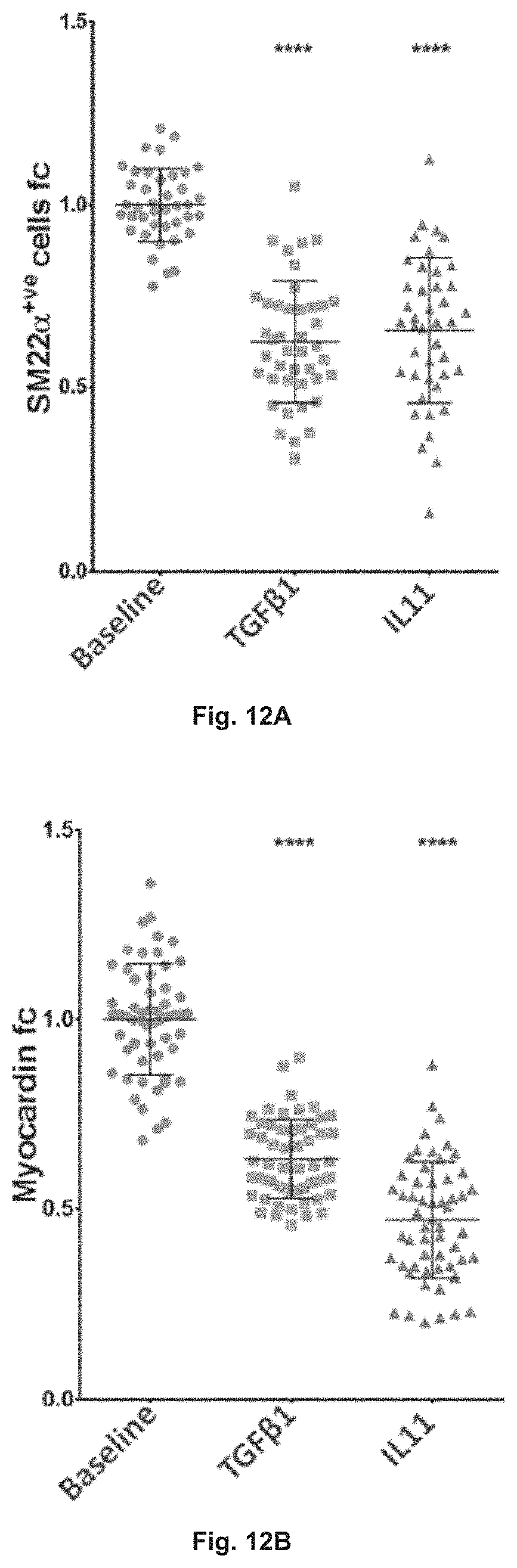 Patent US11780898 Figure 10 – Treatment of SMC mediated disease