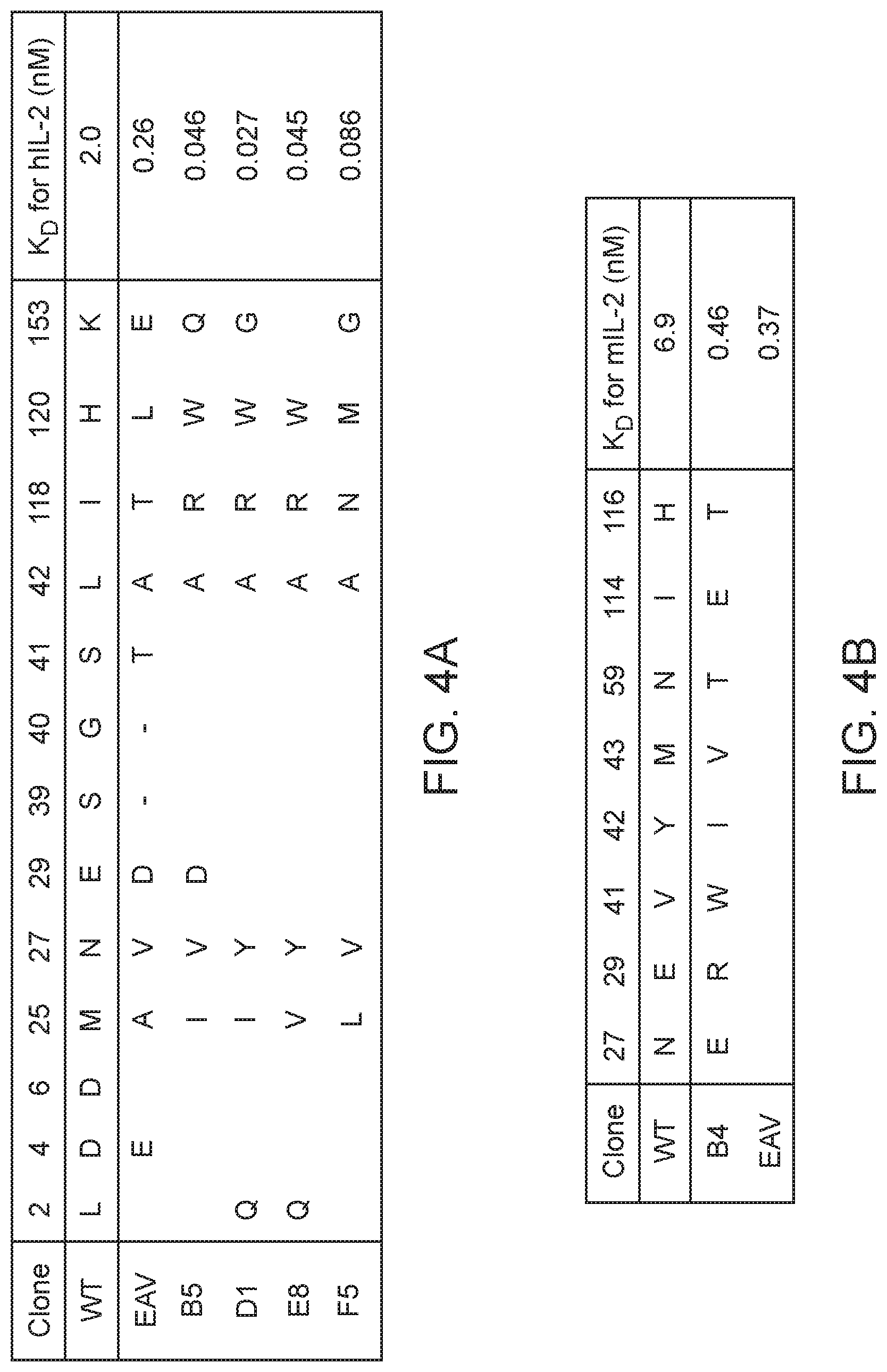 Patent US11780899 Figure 4 – Engineered proteins to enhance sensitivity of a cell to IL-2