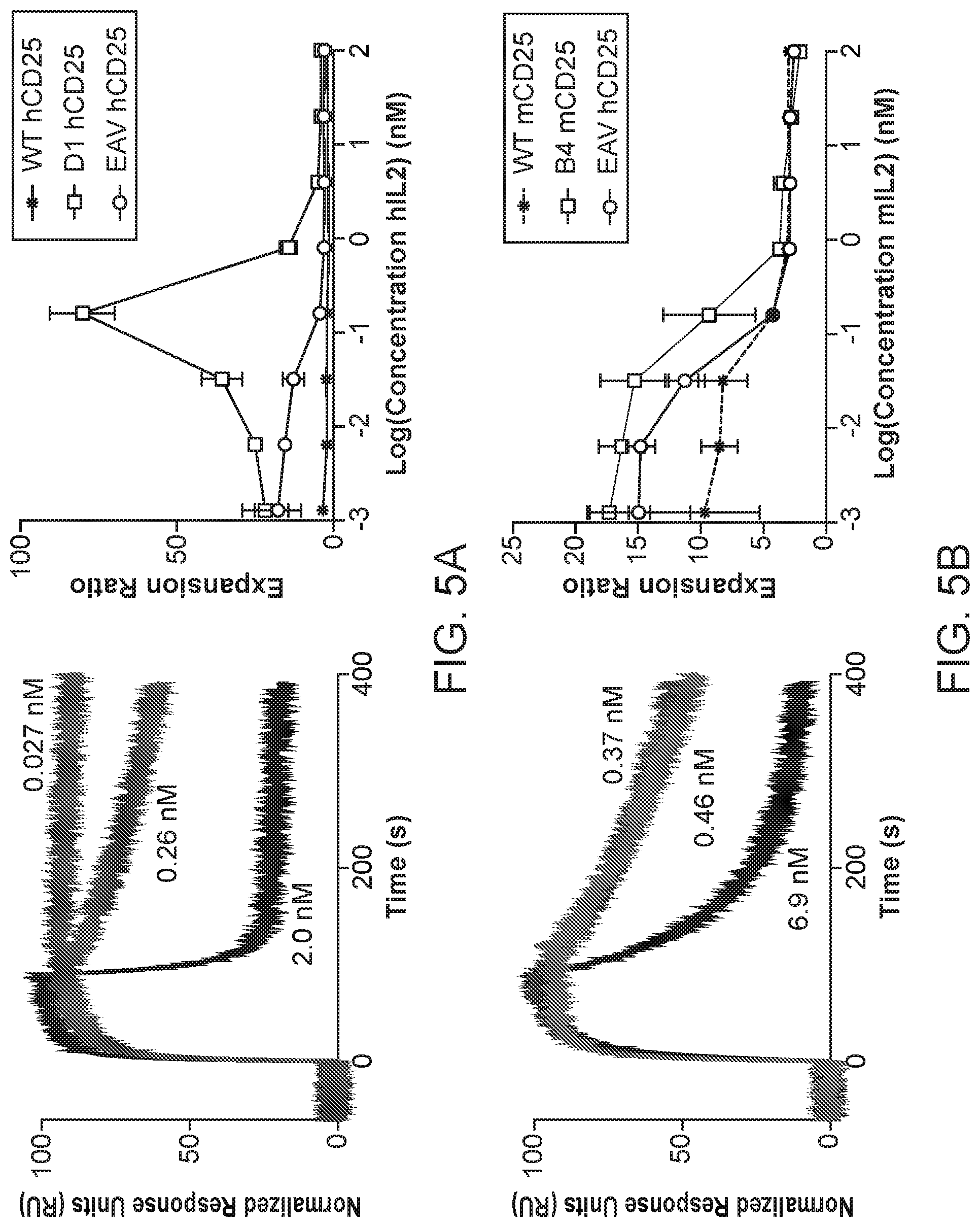 Patent US11780899 Figure 5 – Engineered proteins to enhance sensitivity of a cell to IL-2