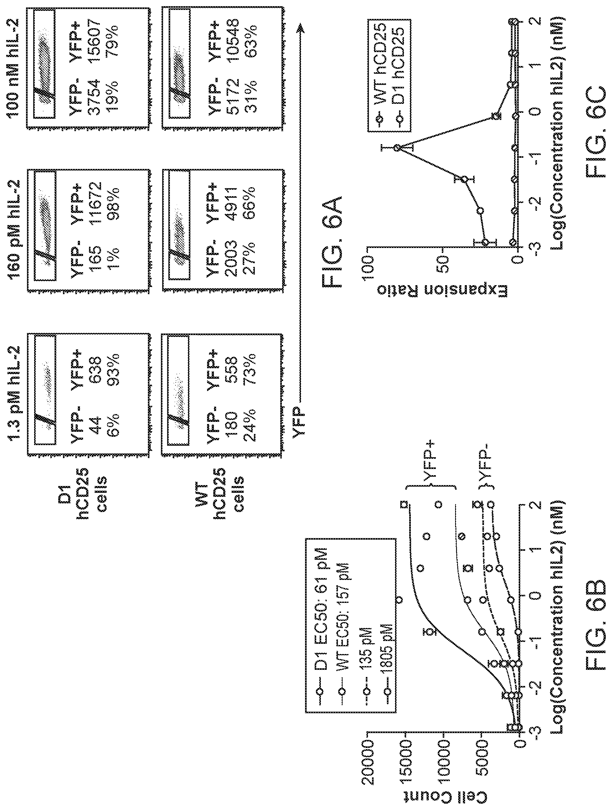 Patent US11780899 Figure 6 – Engineered proteins to enhance sensitivity of a cell to IL-2