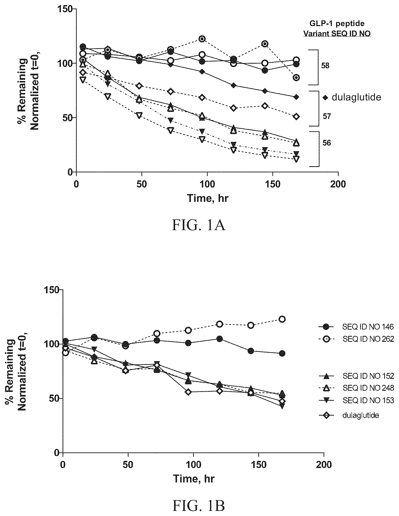 Patent US11780900 — Glucagon like peptide 1 (GLP-1) fusion peptide coupled cyclic peptide tyrosine tyrosine conjugates and uses thereof — Figure 1