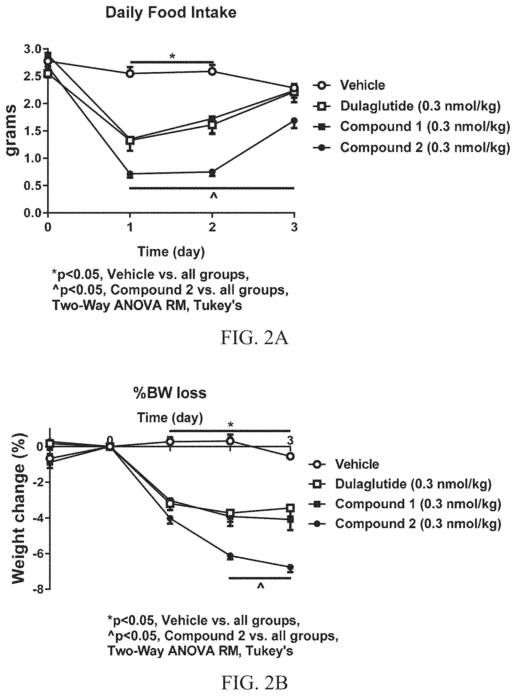 Patent US11780900 Figure 2 – Glucagon like peptide 1 (GLP-1) fusion peptide coupled cyclic peptide tyrosine tyrosine conjugates and uses thereof