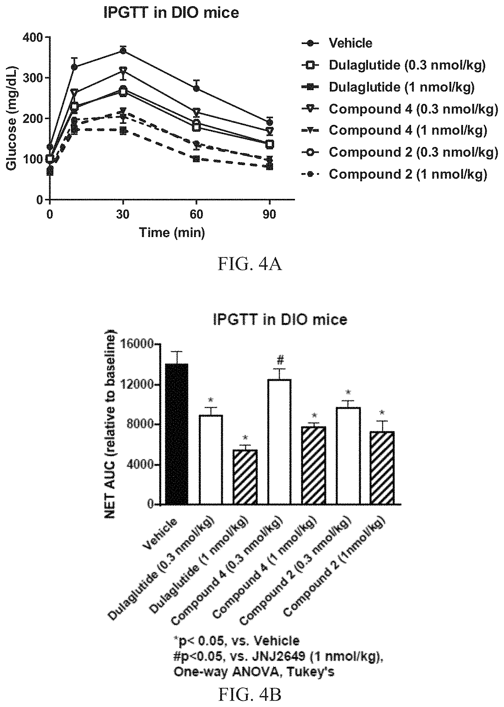 Patent US11780900 Figure 4 – Glucagon like peptide 1 (GLP-1) fusion peptide coupled cyclic peptide tyrosine tyrosine conjugates and uses thereof
