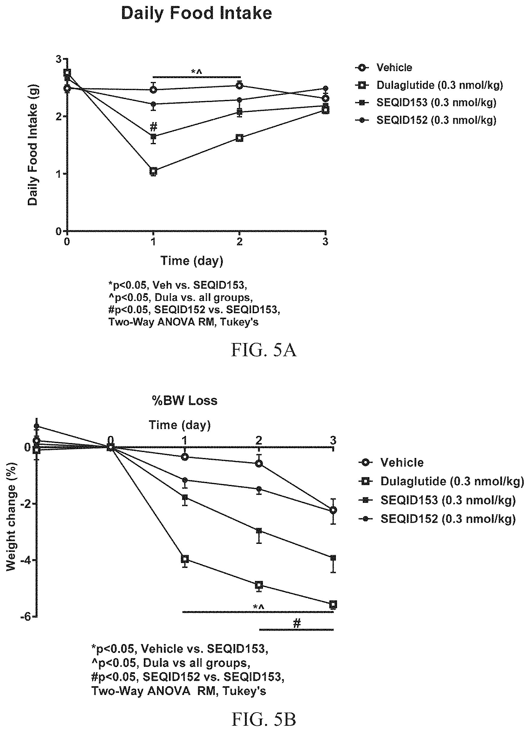 Patent US11780900 Figure 5 – Glucagon like peptide 1 (GLP-1) fusion peptide coupled cyclic peptide tyrosine tyrosine conjugates and uses thereof