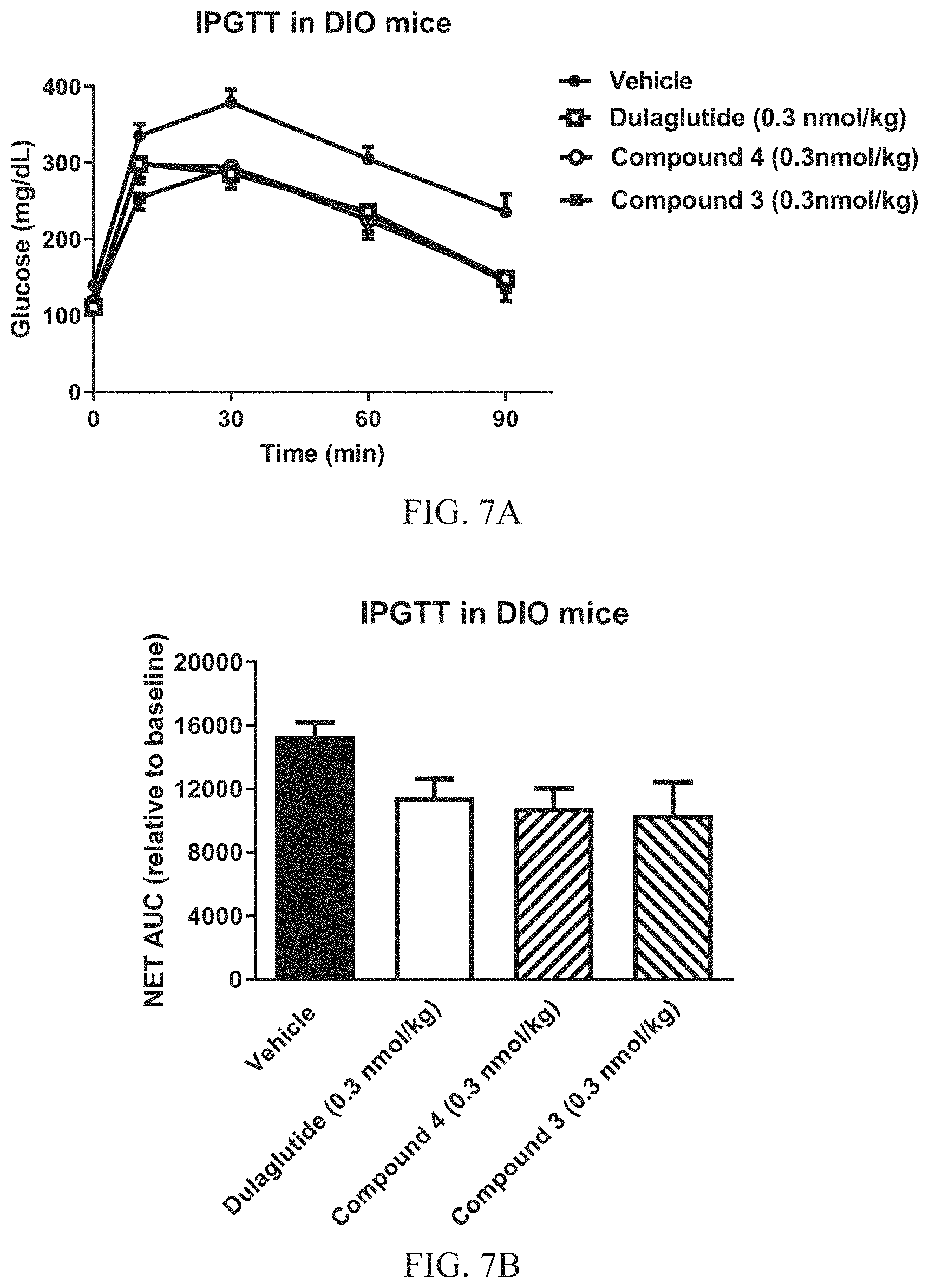Patent US11780900 Figure 7 – Glucagon like peptide 1 (GLP-1) fusion peptide coupled cyclic peptide tyrosine tyrosine conjugates and uses thereof