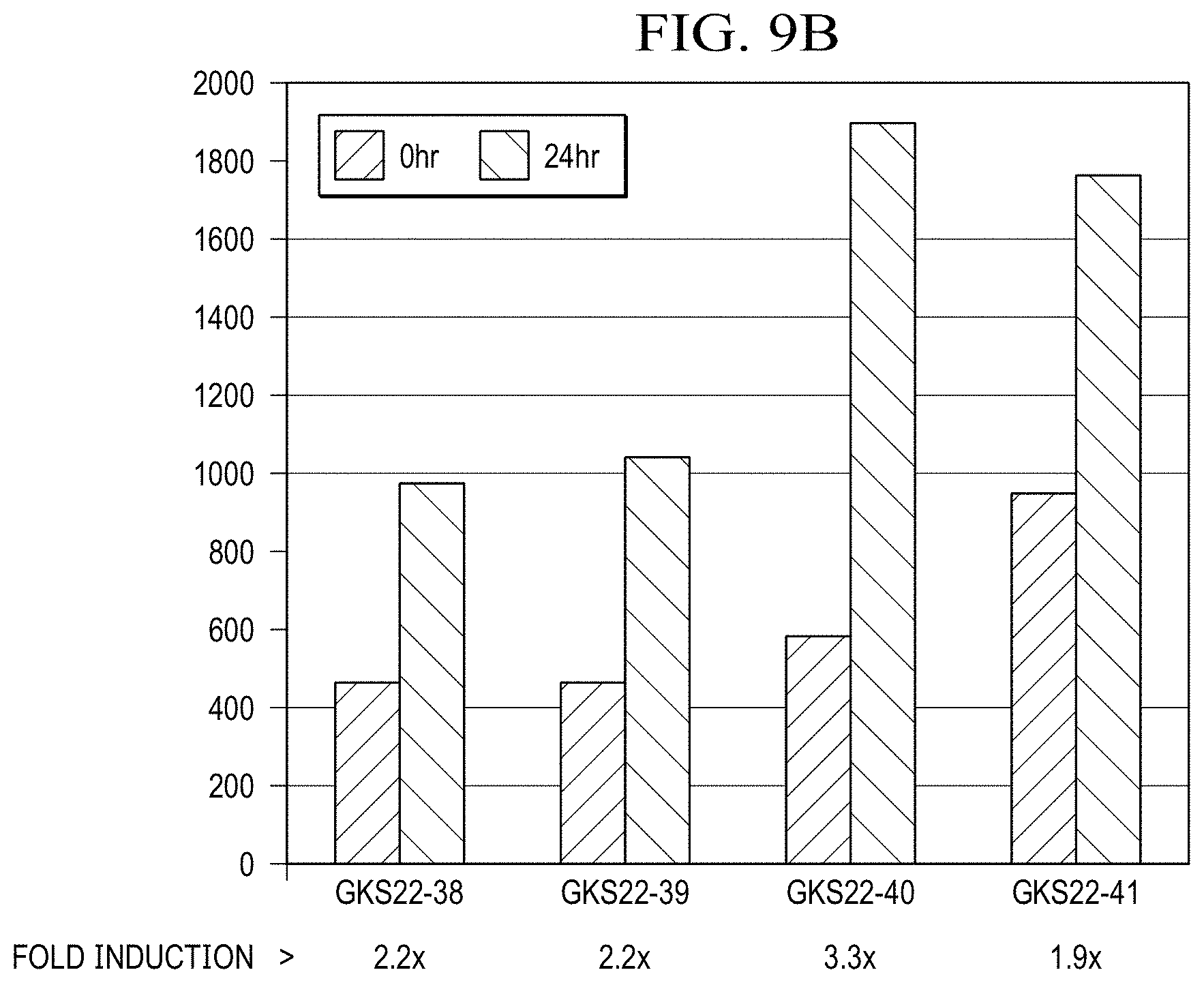 Patent US11780902 Figure 10 – Receptor/histidine kinase fusion constructs and uses thereof