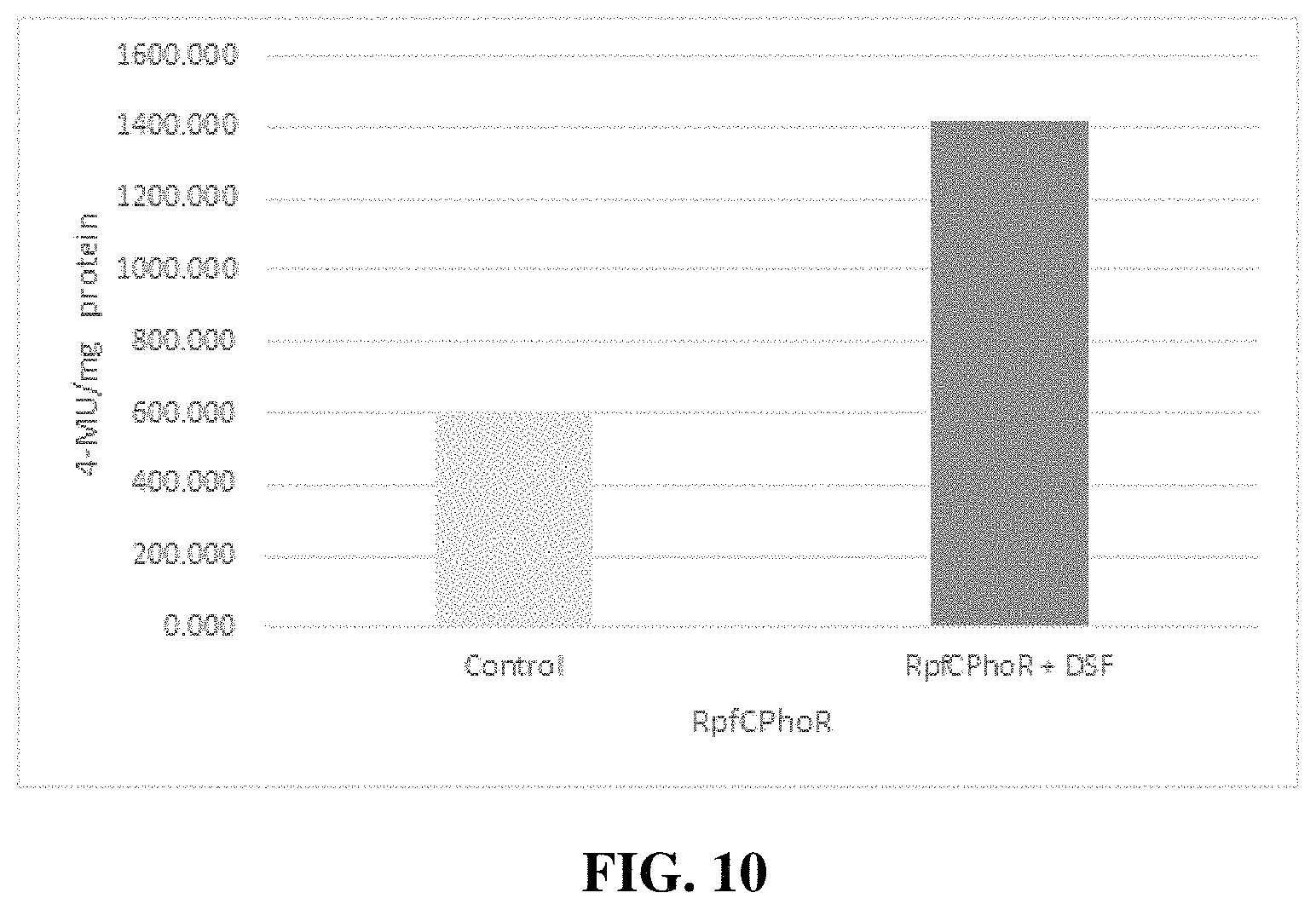 Patent US11780902 Figure 11 – Receptor/histidine kinase fusion constructs and uses thereof