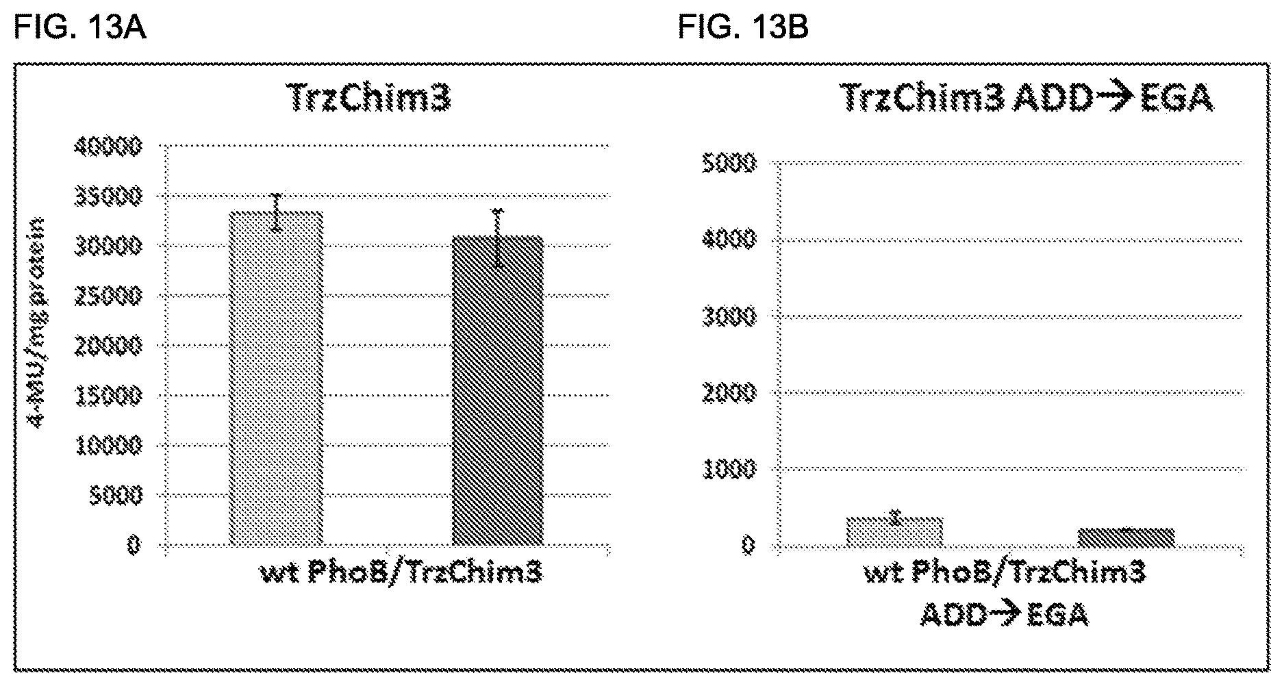 Patent US11780902 Figure 15 – Receptor/histidine kinase fusion constructs and uses thereof