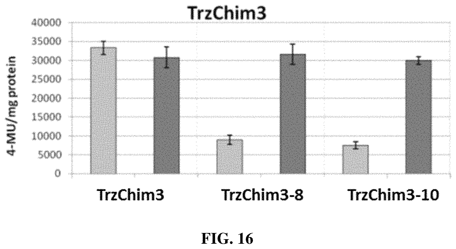 Patent US11780902 Figure 18 – Receptor/histidine kinase fusion constructs and uses thereof