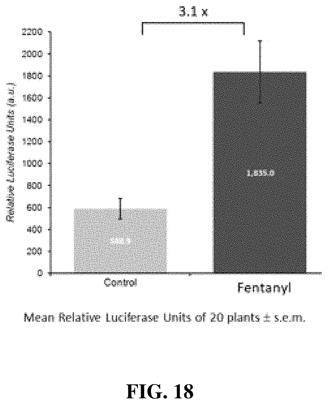 Patent US11780902 Figure 20 – Receptor/histidine kinase fusion constructs and uses thereof