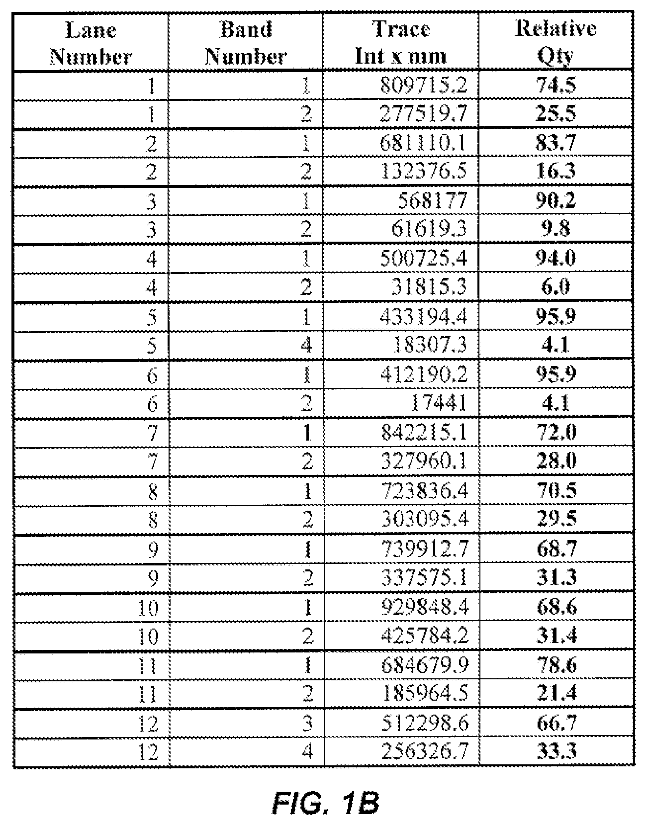 Patent US11780904 Figure 2 – Method of producing recombinant high molecular weight vWF in cell culture