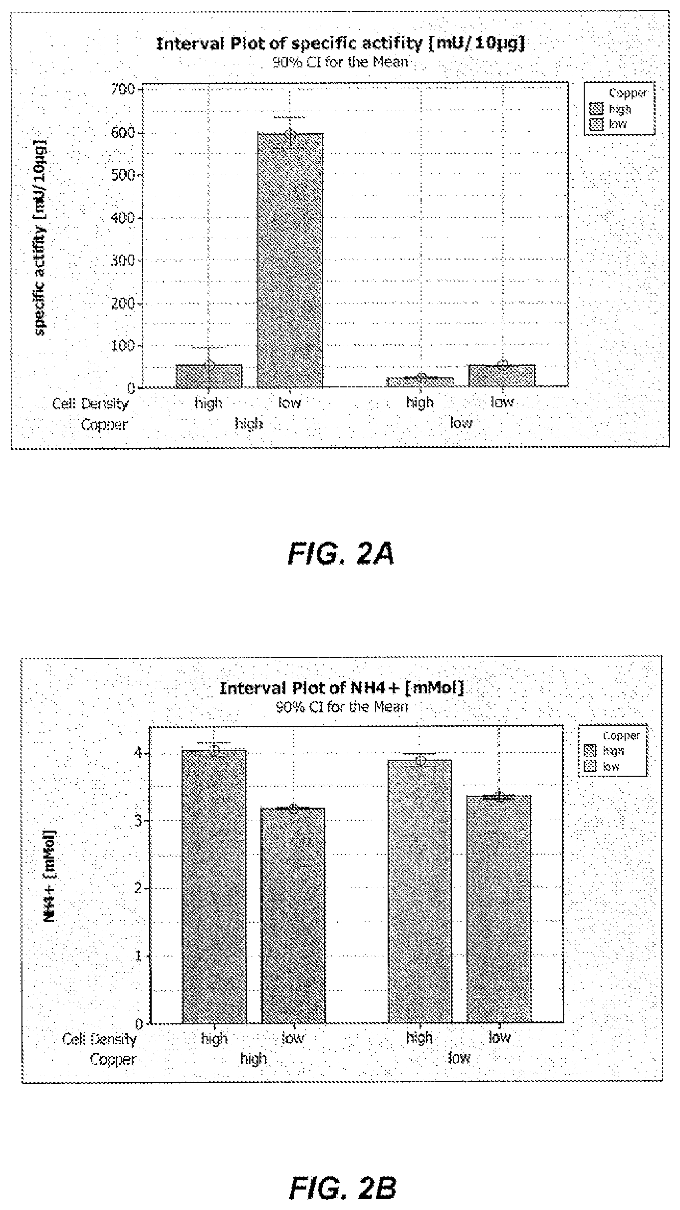 Patent US11780904 Figure 3 – Method of producing recombinant high molecular weight vWF in cell culture