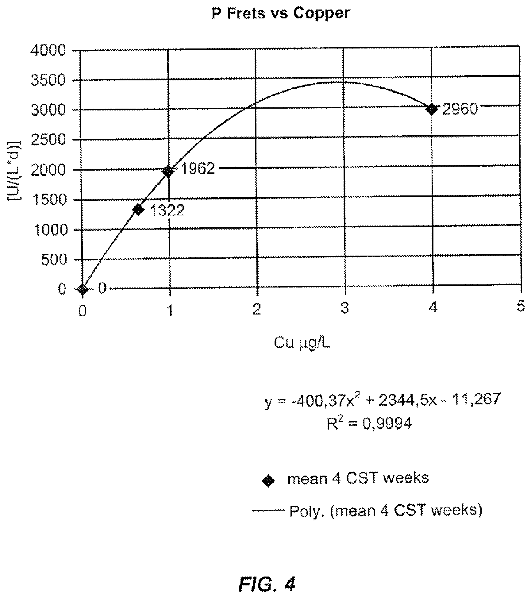 Patent US11780904 Figure 5 – Method of producing recombinant high molecular weight vWF in cell culture