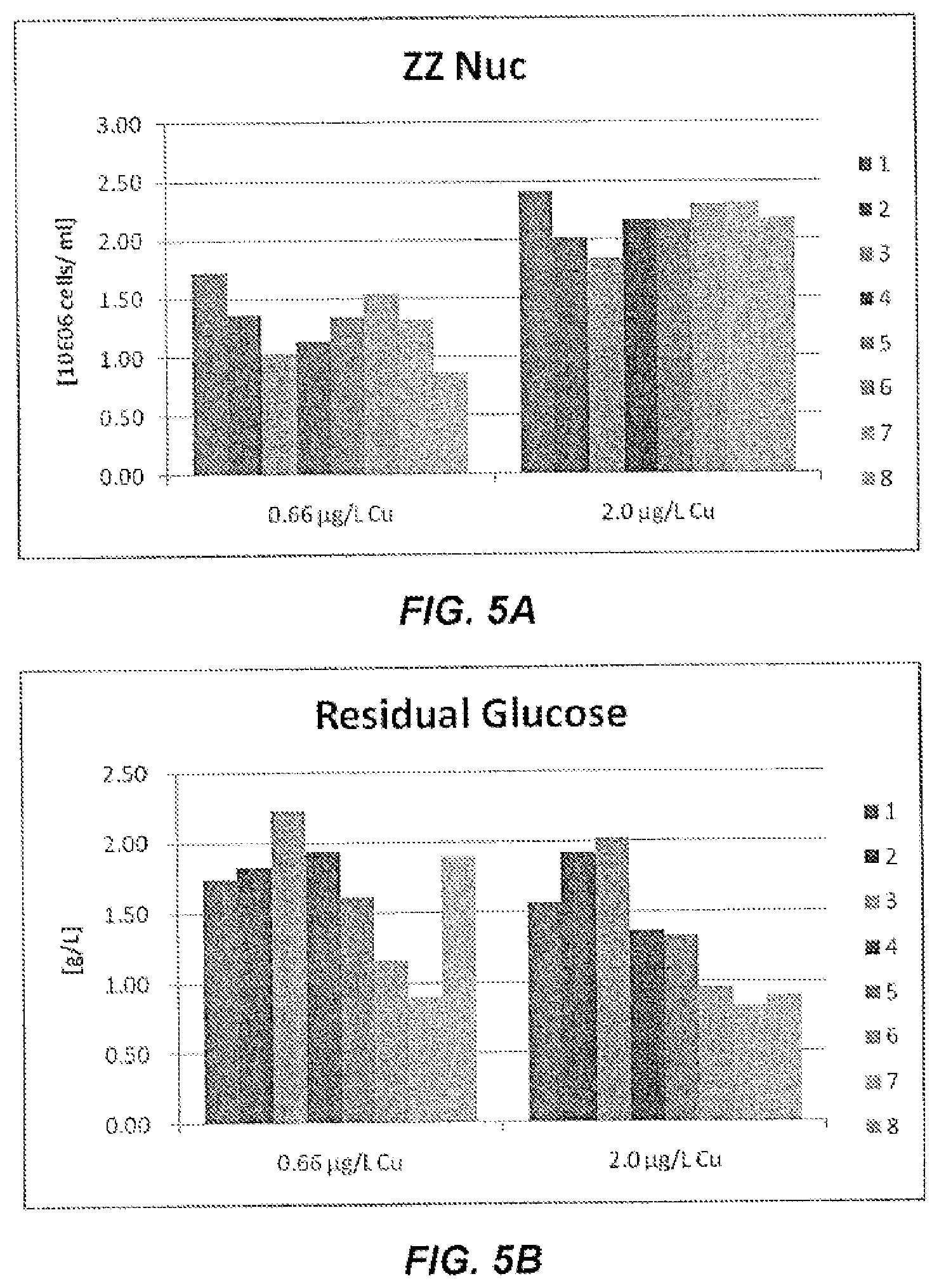 Patent US11780904 Figure 6 – Method of producing recombinant high molecular weight vWF in cell culture