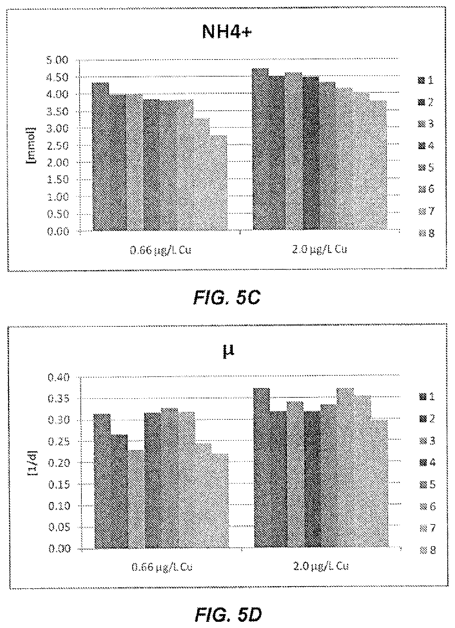 Patent US11780904 Figure 7 – Method of producing recombinant high molecular weight vWF in cell culture