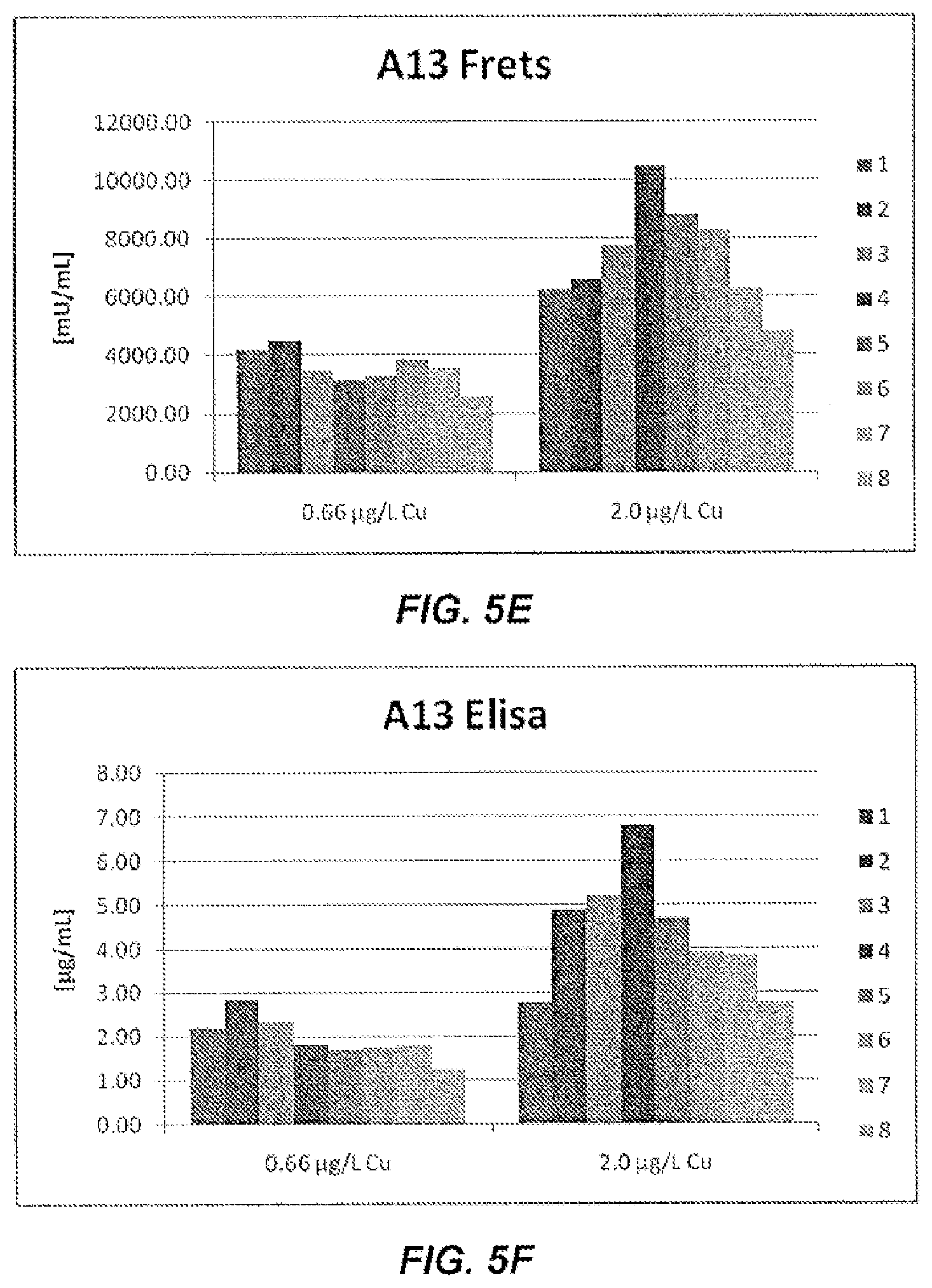 Patent US11780904 Figure 8 – Method of producing recombinant high molecular weight vWF in cell culture