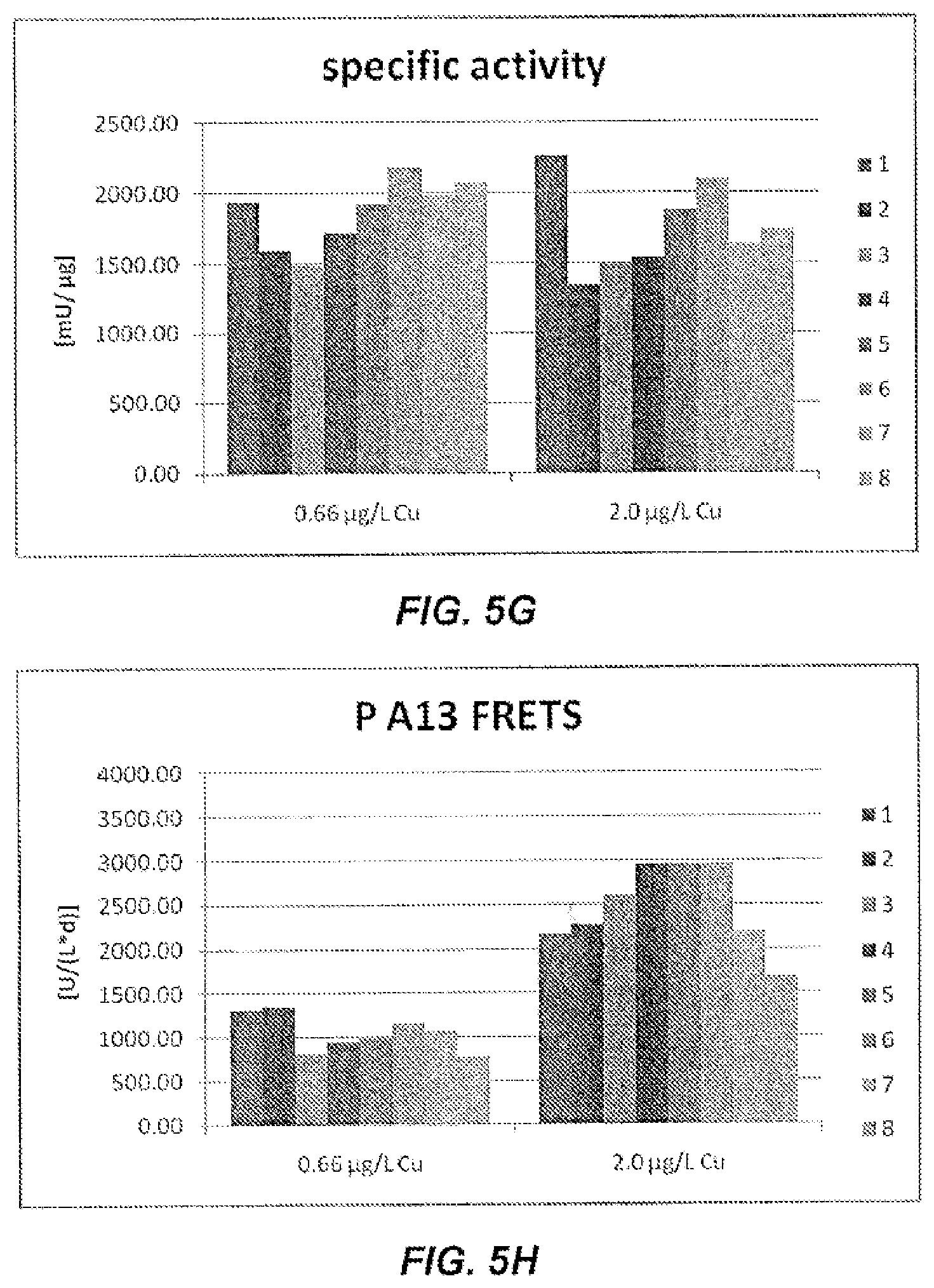 Patent US11780904 Figure 9 – Method of producing recombinant high molecular weight vWF in cell culture