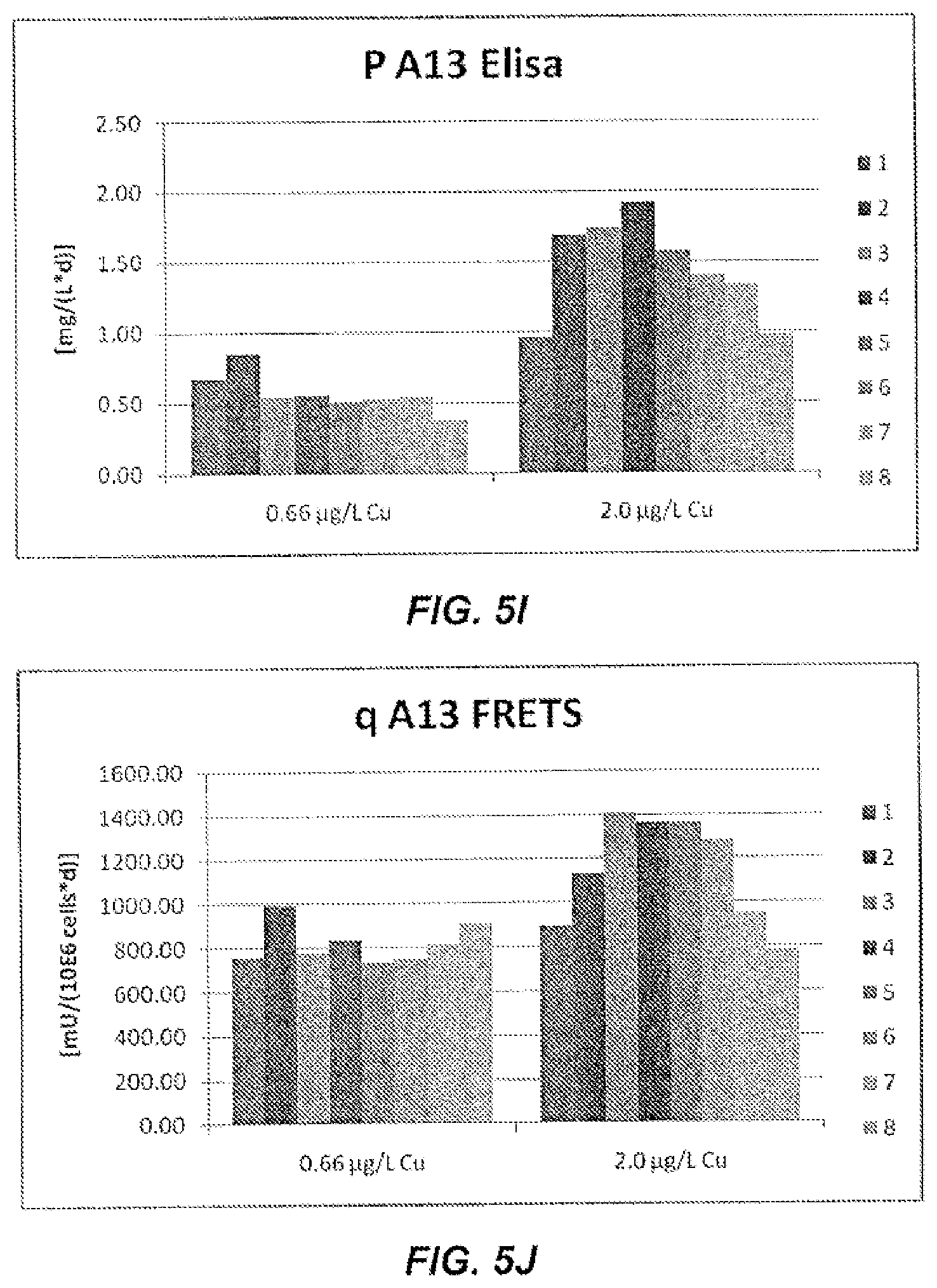 Patent US11780904 Figure 10 – Method of producing recombinant high molecular weight vWF in cell culture