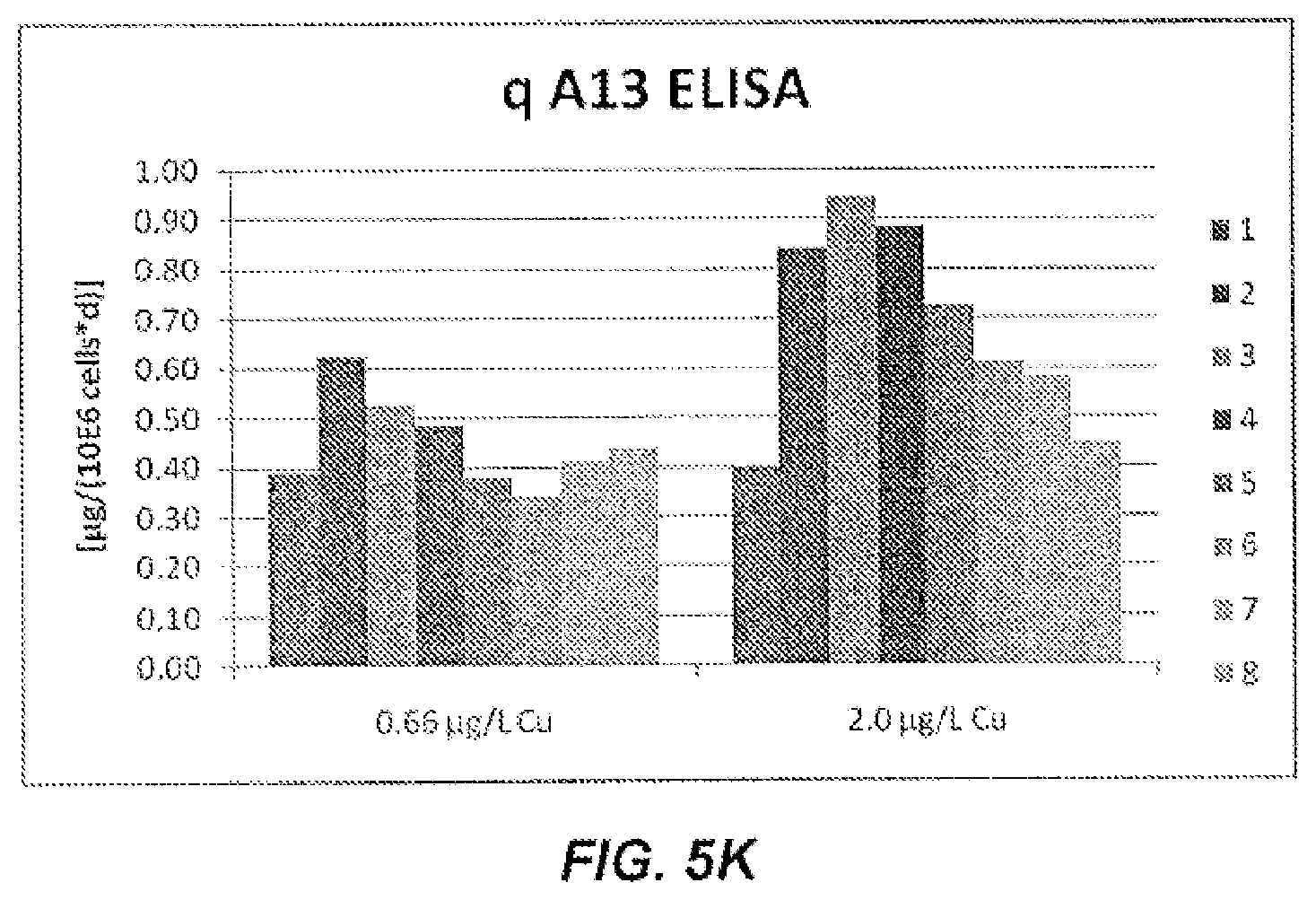Patent US11780904 Figure 11 – Method of producing recombinant high molecular weight vWF in cell culture