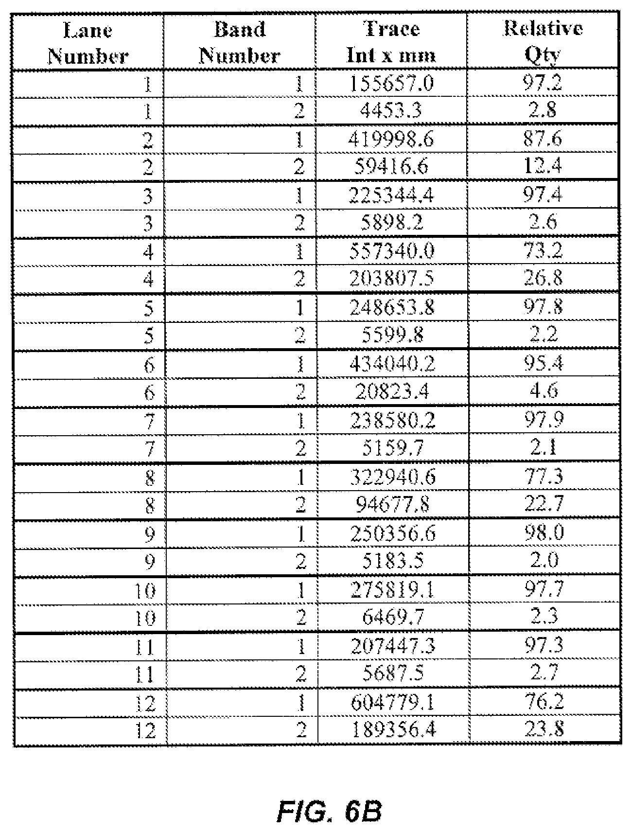 Patent US11780904 Figure 13 – Method of producing recombinant high molecular weight vWF in cell culture