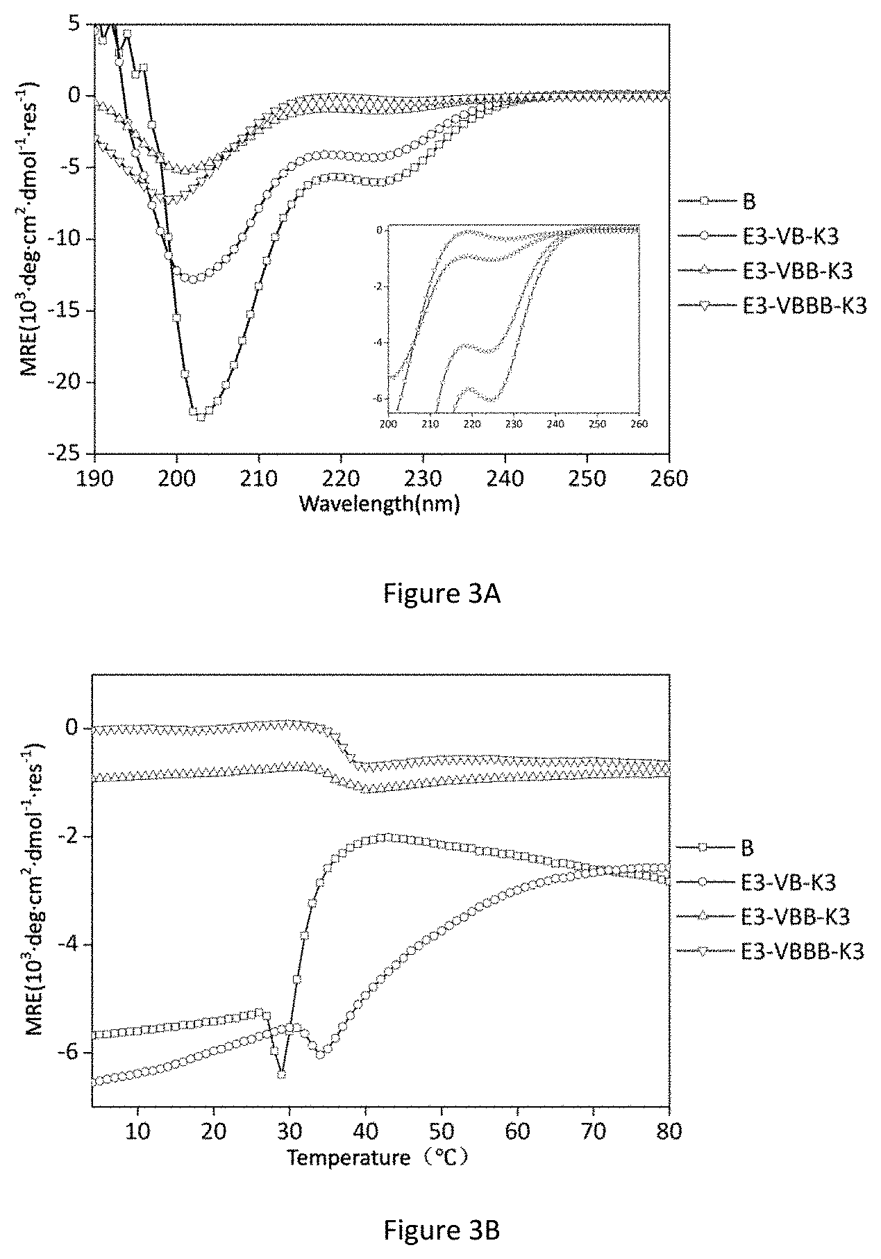 Patent US11780905 Figure 4 – Preparation method for collagen hydrogel