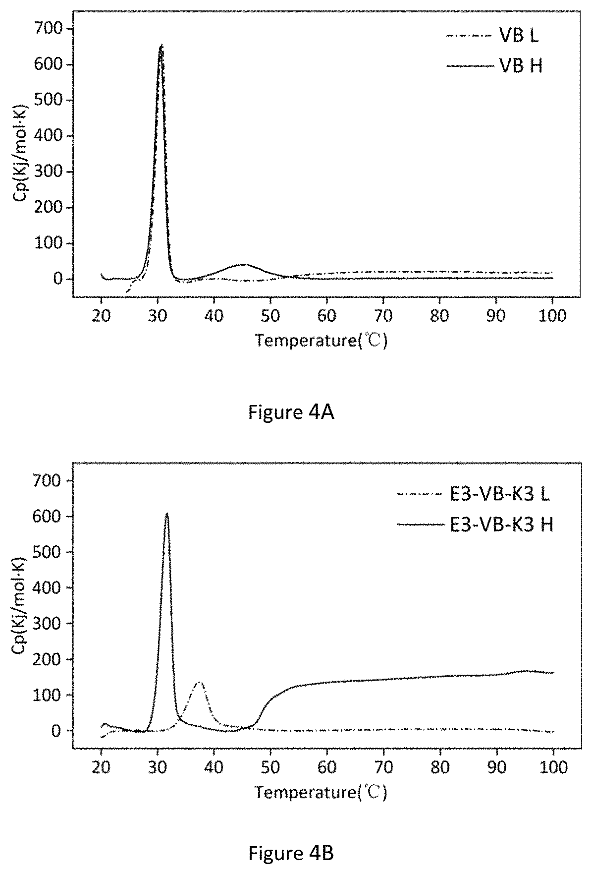 Patent US11780905 Figure 5 – Preparation method for collagen hydrogel