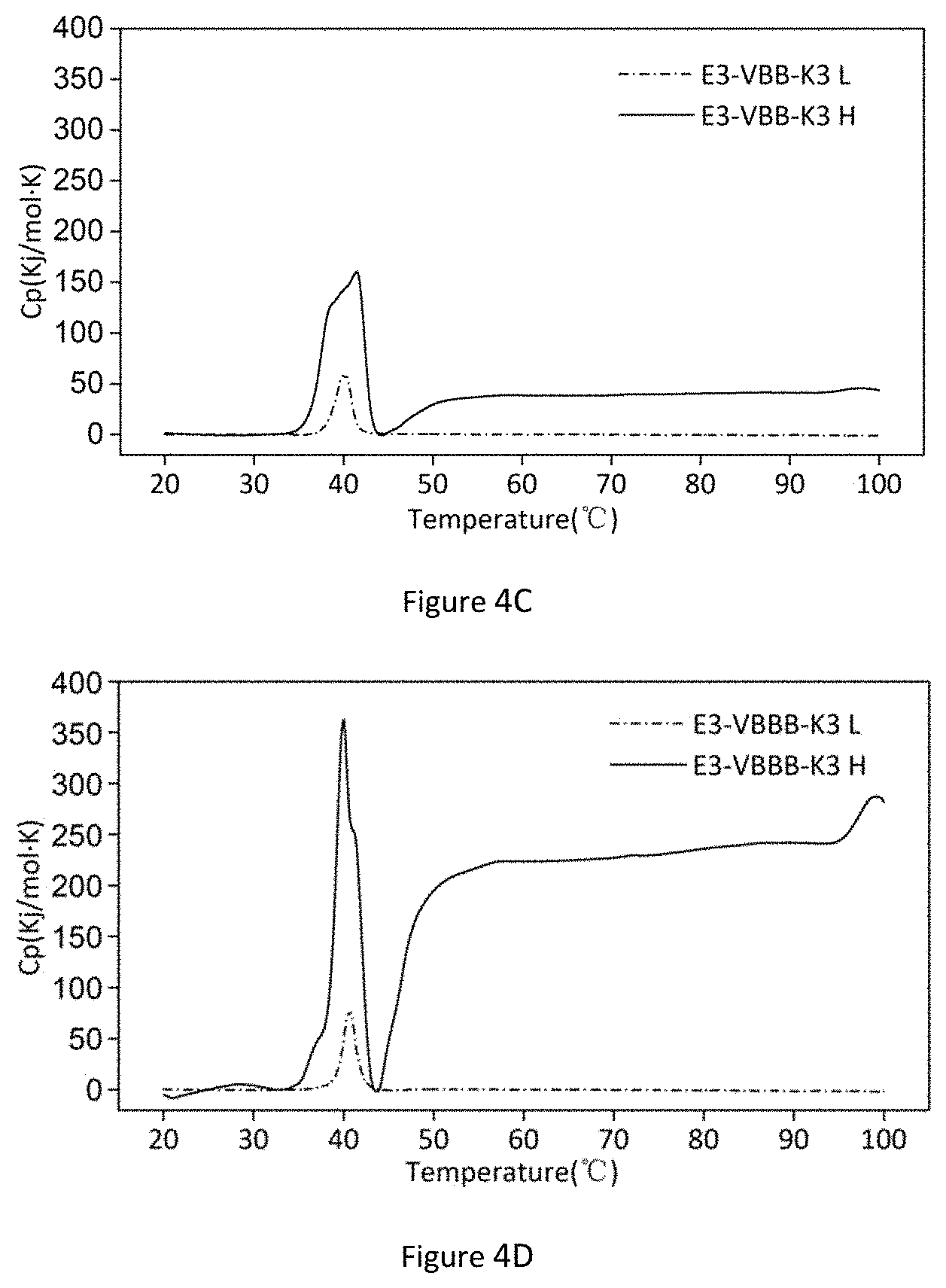 Patent US11780905 Figure 6 – Preparation method for collagen hydrogel