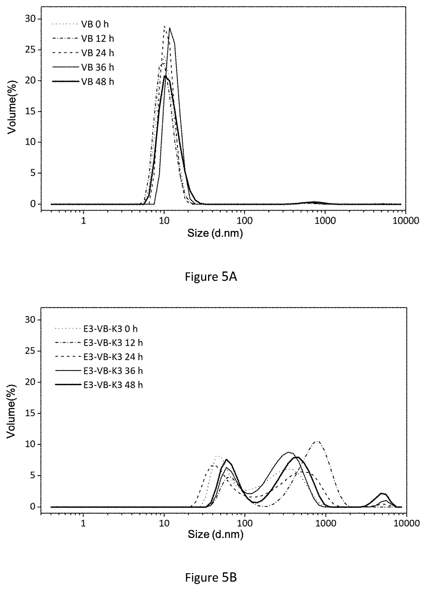 Patent US11780905 Figure 7 – Preparation method for collagen hydrogel