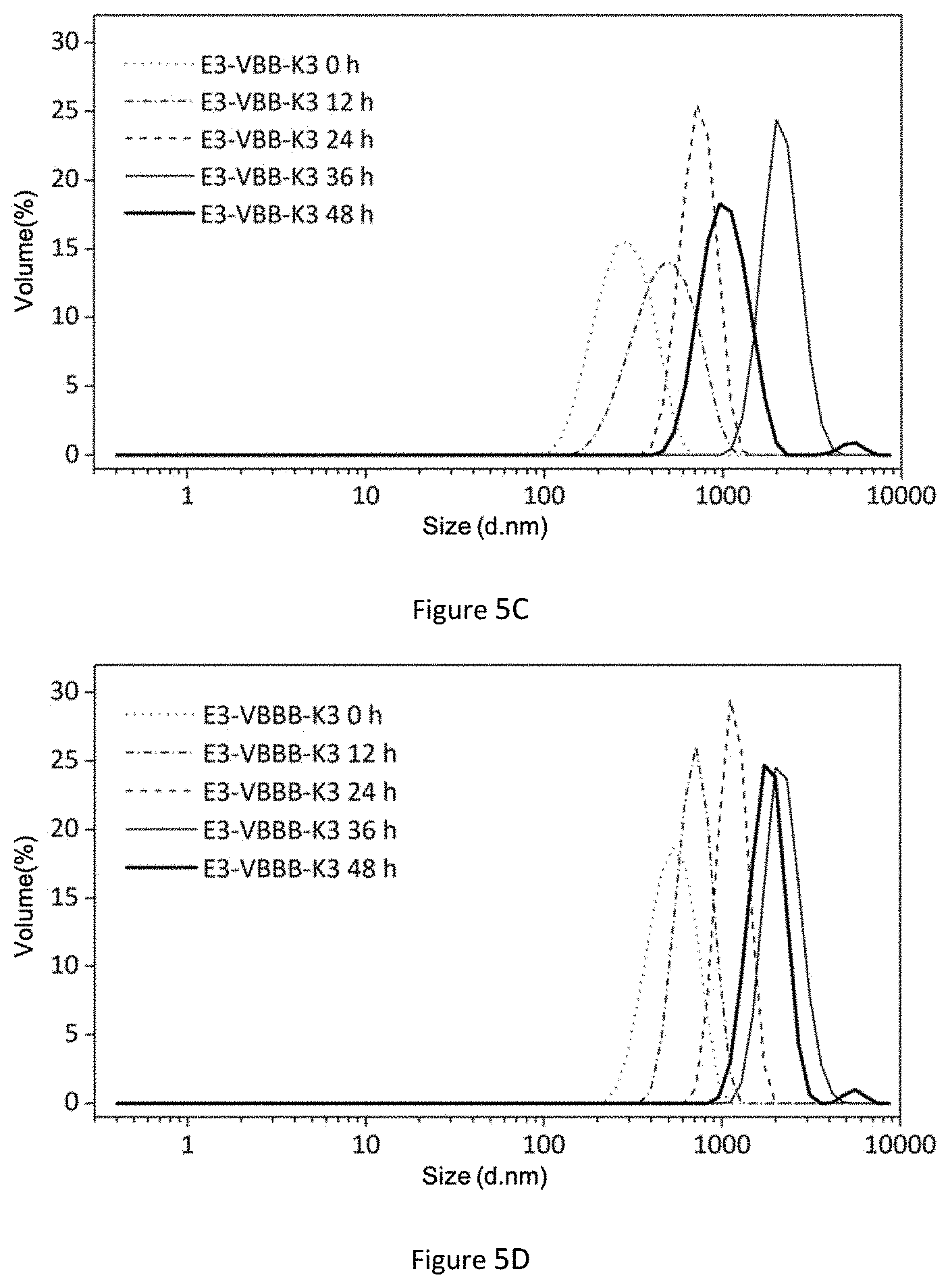 Patent US11780905 Figure 8 – Preparation method for collagen hydrogel