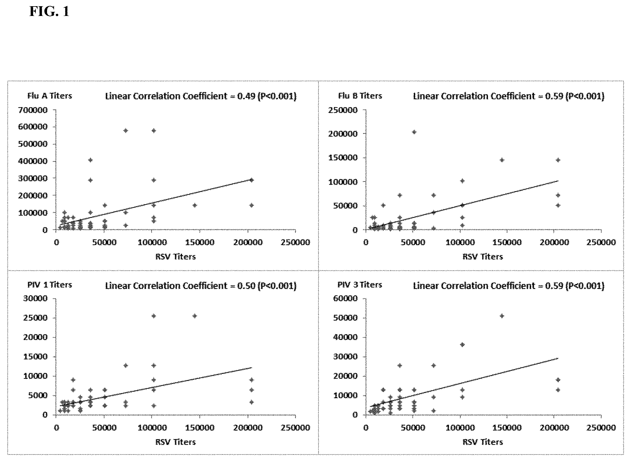 Patent US11780906 Figure 1 – Compositions and methods for the treatment of immunodeficiency