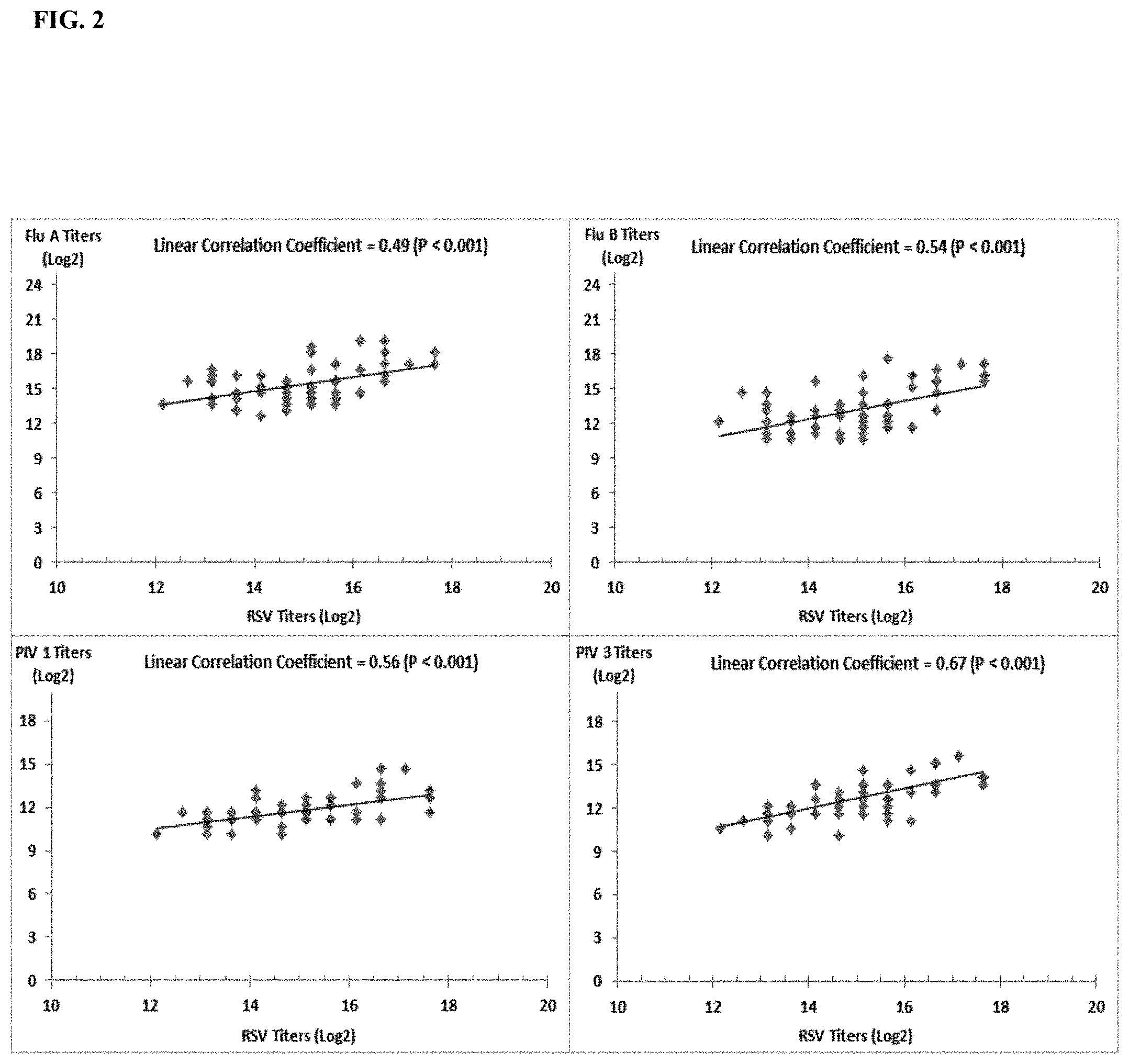 Patent US11780906 Figure 2 – Compositions and methods for the treatment of immunodeficiency