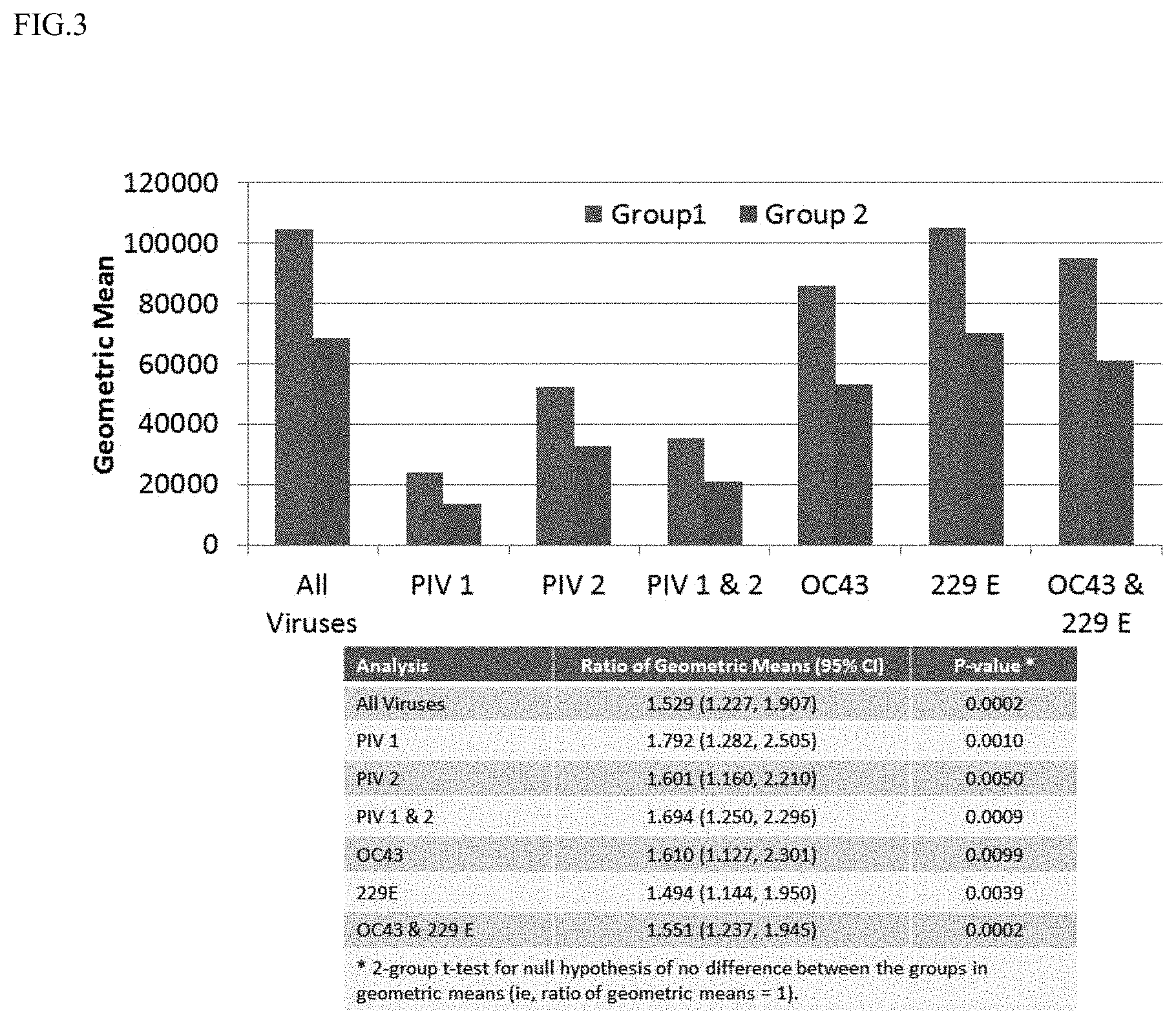 Patent US11780906 Figure 3 – Compositions and methods for the treatment of immunodeficiency