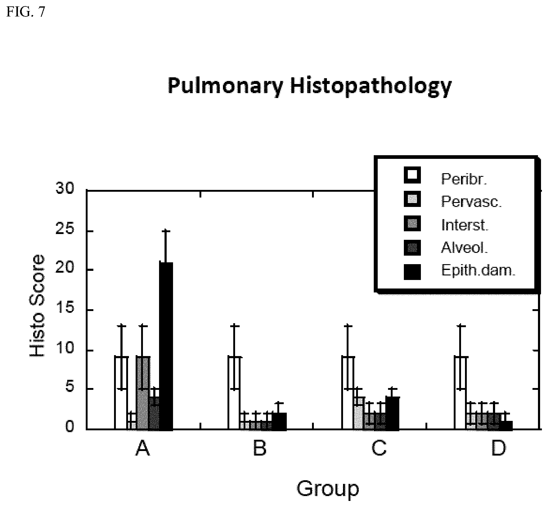 Patent US11780906 Figure 7 – Compositions and methods for the treatment of immunodeficiency