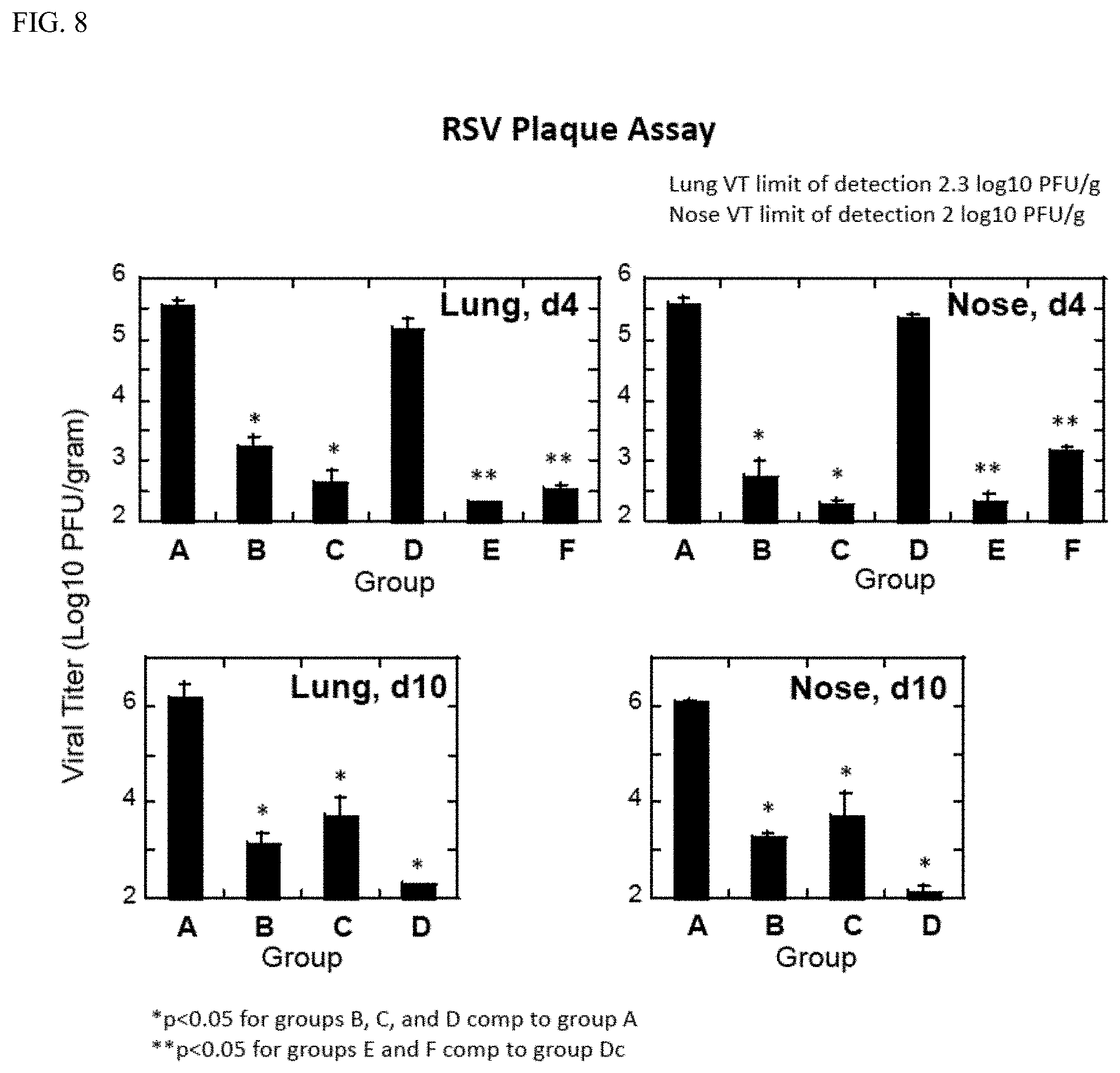 Patent US11780906 Figure 8 – Compositions and methods for the treatment of immunodeficiency