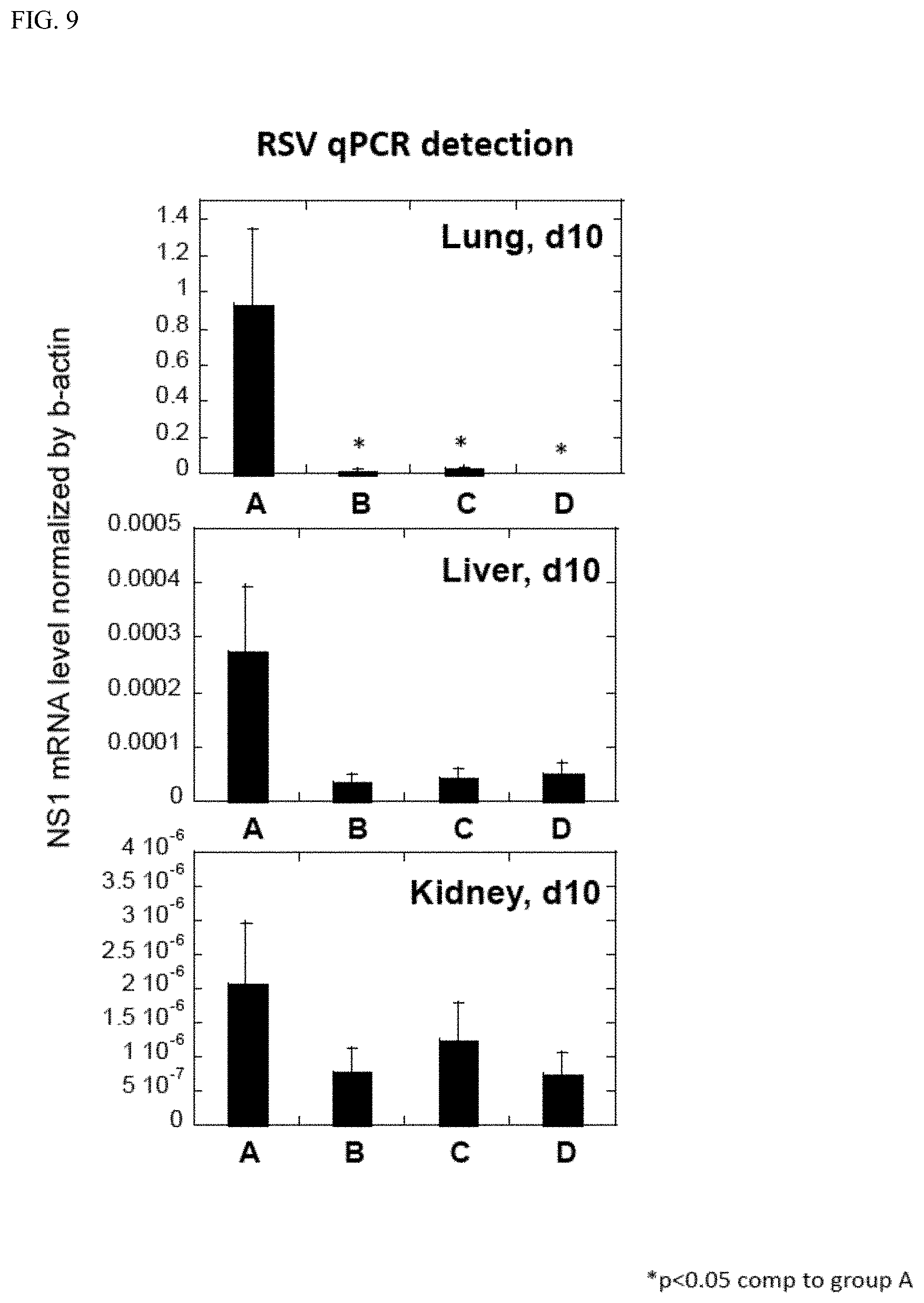 Patent US11780906 Figure 9 – Compositions and methods for the treatment of immunodeficiency