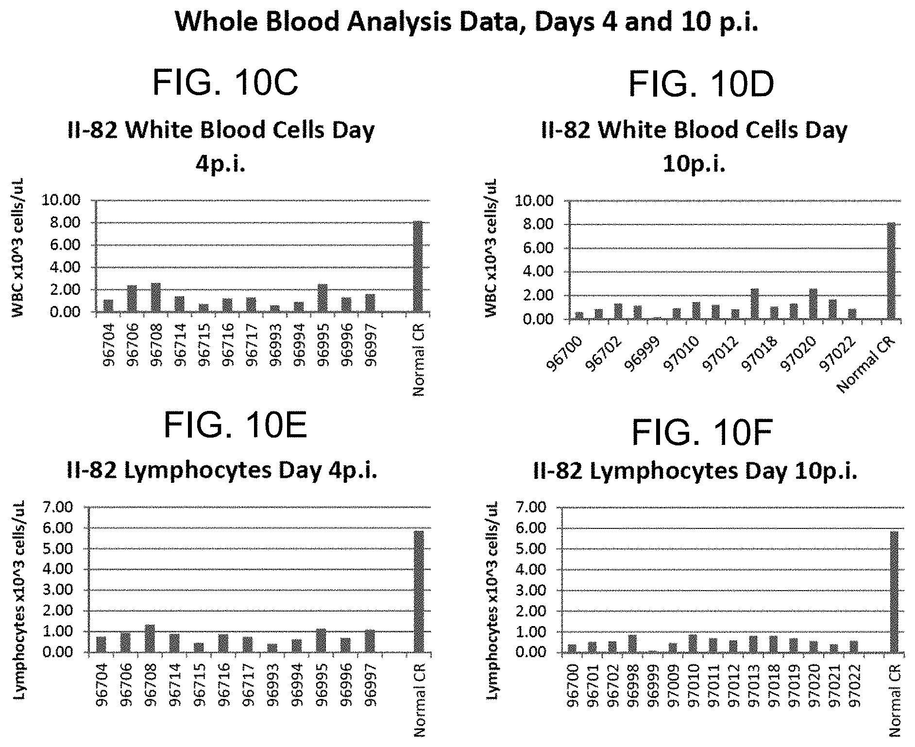 Patent US11780906 Figure 11 – Compositions and methods for the treatment of immunodeficiency