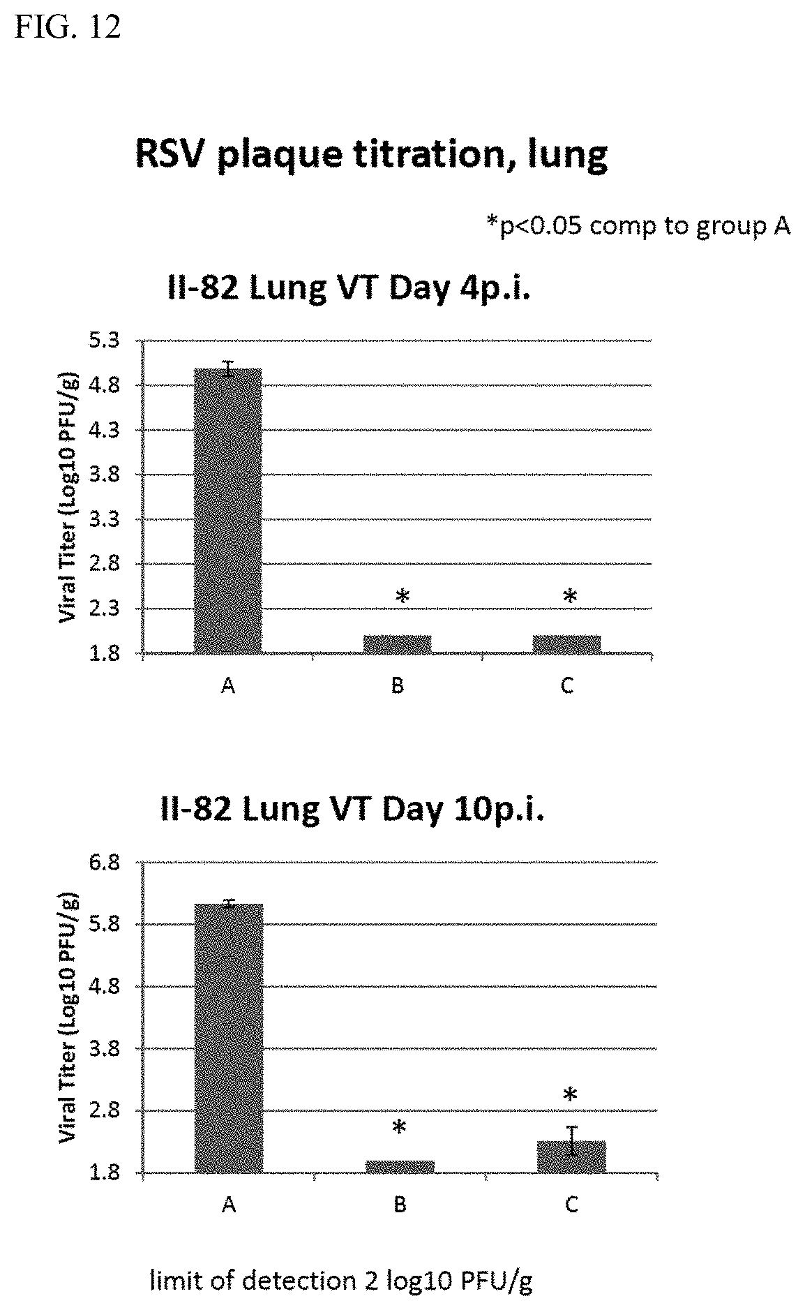 Patent US11780906 Figure 13 – Compositions and methods for the treatment of immunodeficiency